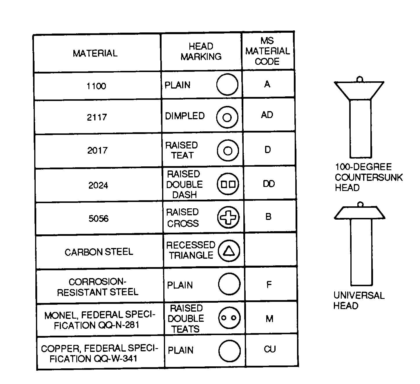 Figure 2 52 Cotter Pins