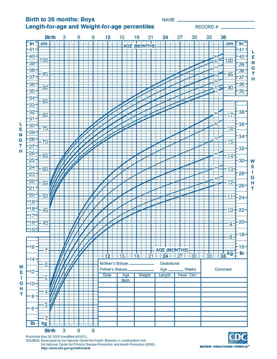Printable Growth Chart Pdf