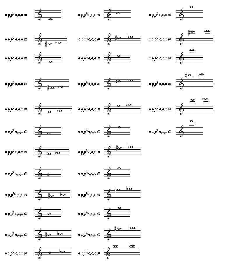 File Flute Fingering Chart JPG Wikimedia Commons