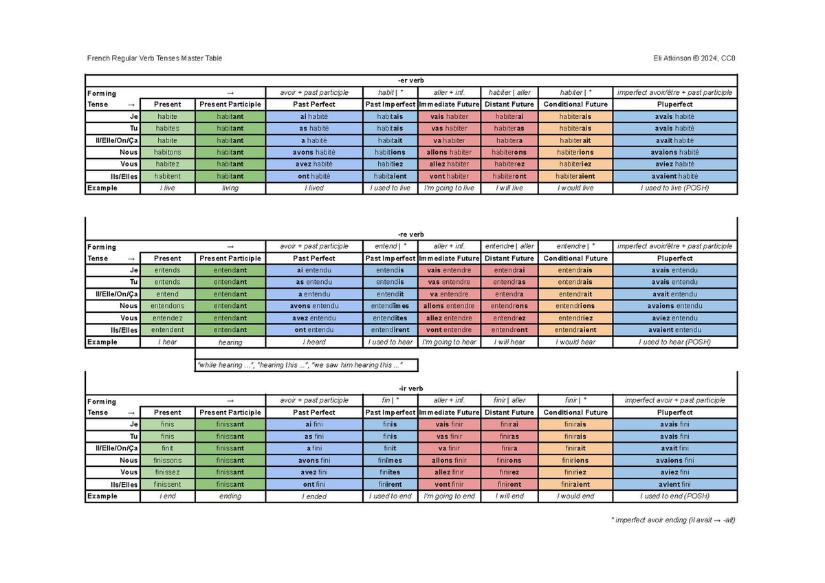 File French Regular Tenses Master Table pdf Simple English Wikipedia The Free Encyclopedia File French Regular Tenses Master Table pdf Simple English Wikipedia The Free Encyclopedia