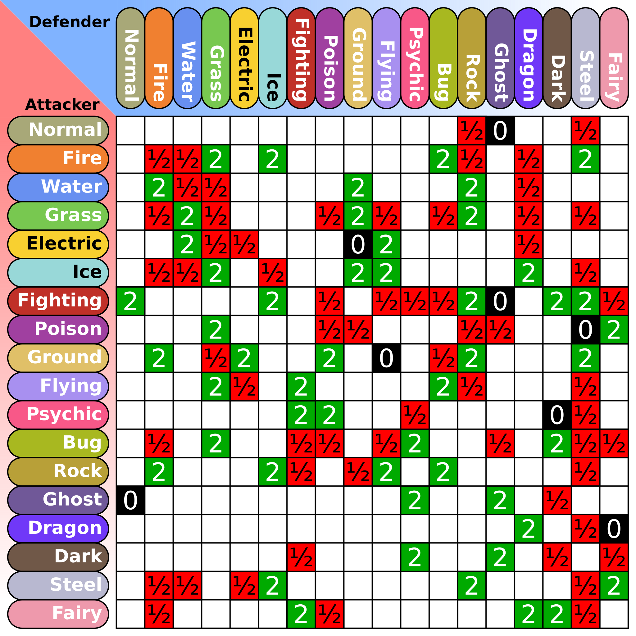 File Pokemon Type Chart svg Wikipedia