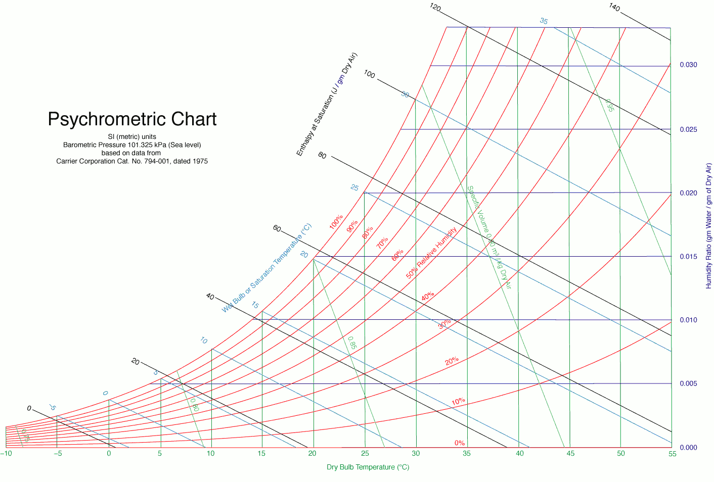 File Psychrometric Chart png Wikimedia Commons