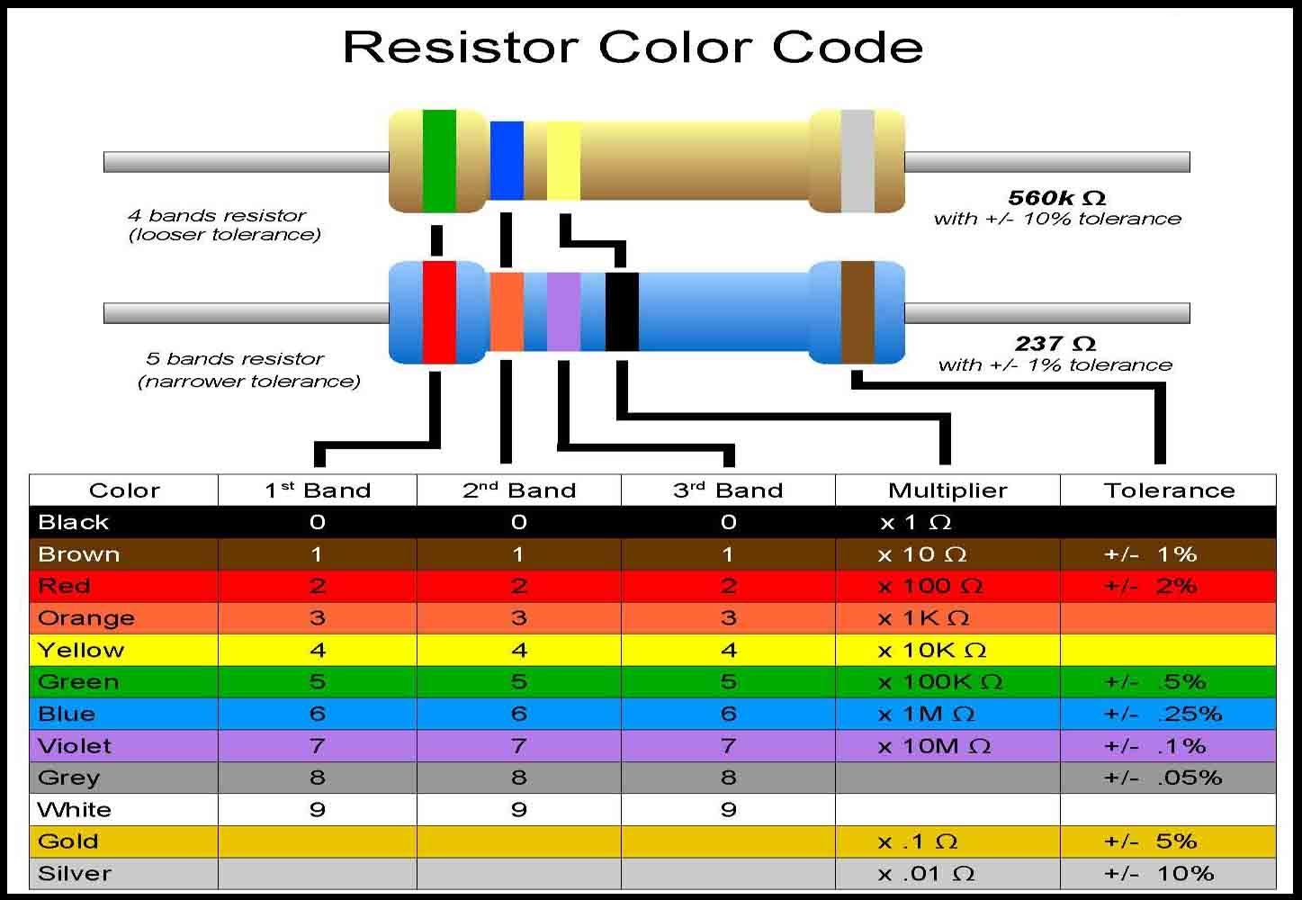 File Resistor Color Codes jpg Nearwiki File Resistor Color Codes jpg Nearwiki