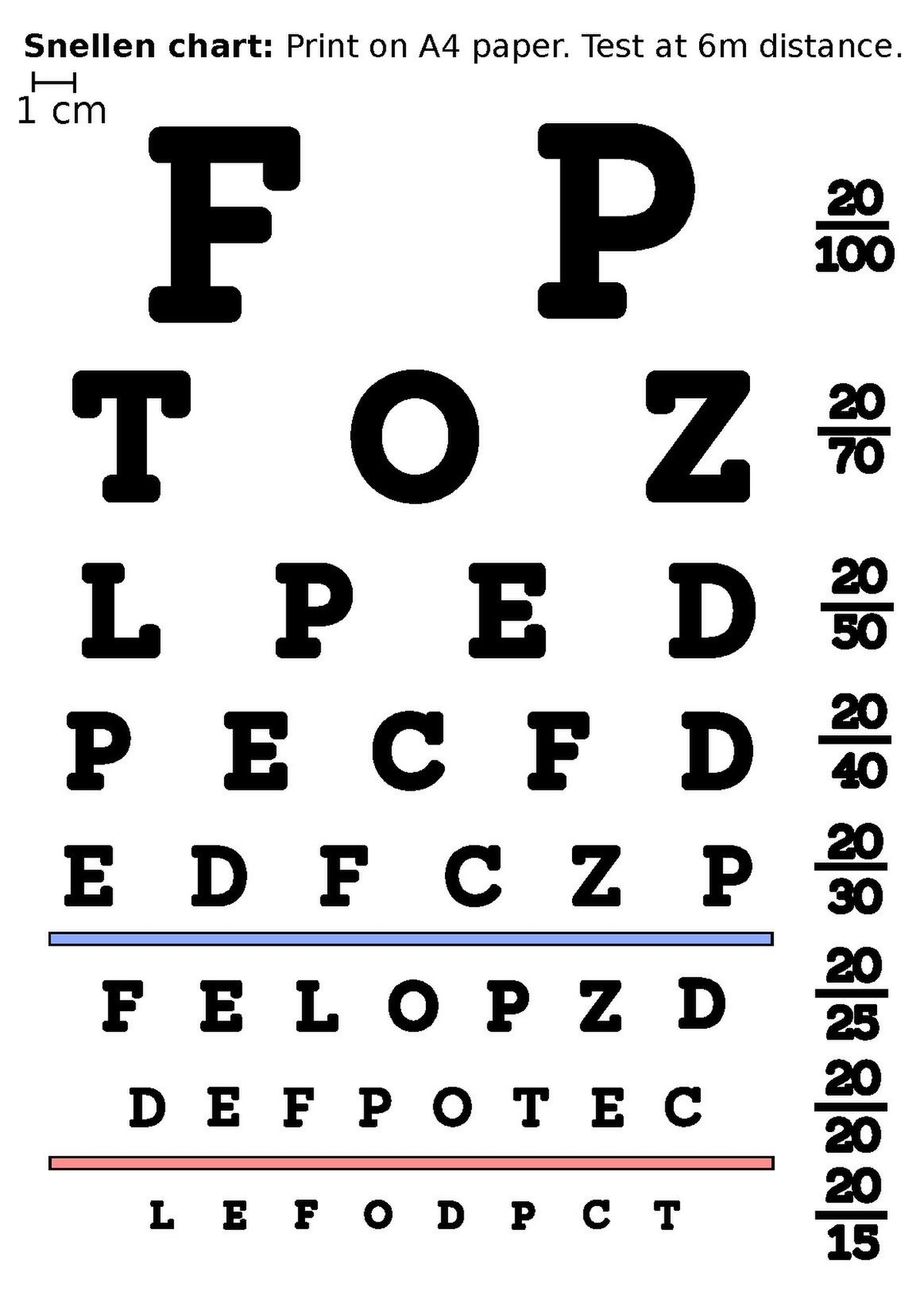 File Snellen Chart In ISO Standard pdf Wikimedia Commons