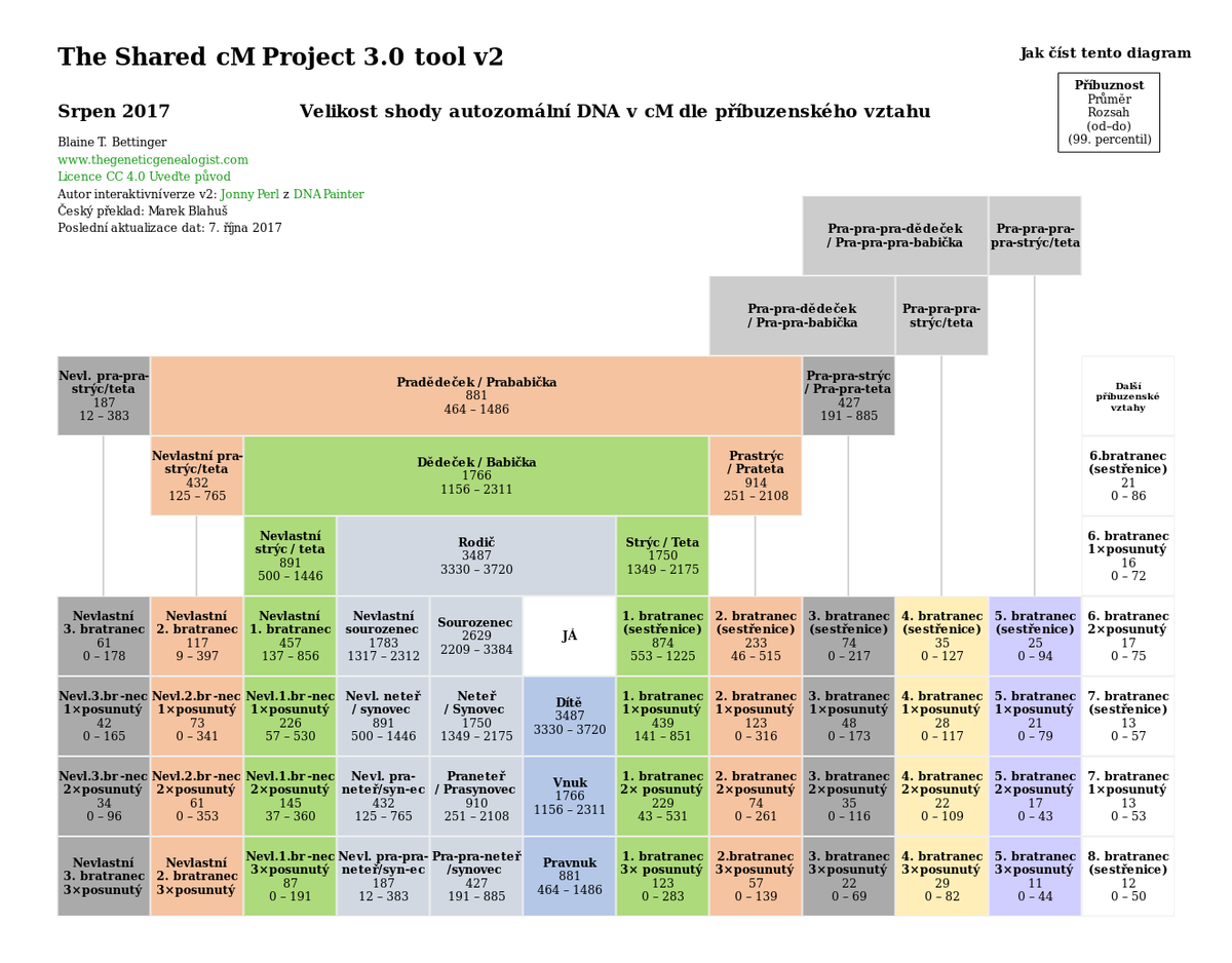 File The Shared CM Project 3 0 Tool V2 August 2017 cs png Wikimedia Commons