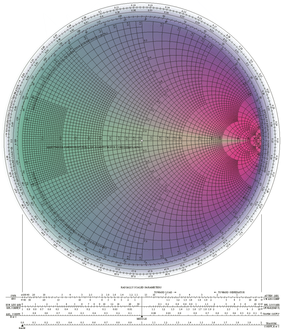 File Visual Smith Chart png Wikimedia Commons