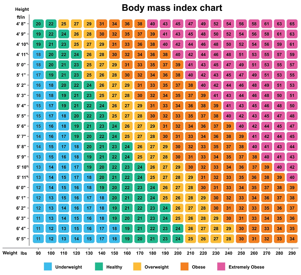 Find Your Perfect Weight Loss Solution Inova