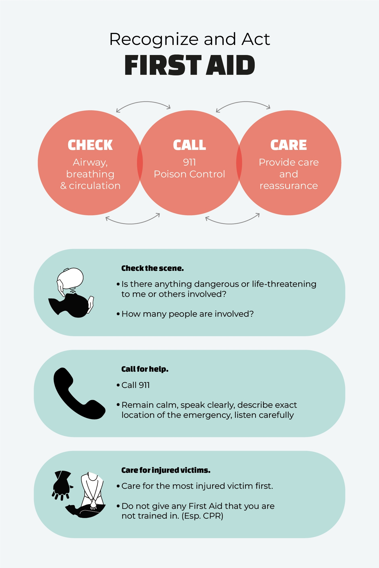 First Aid Chart 15 Free PDF Printables Printablee