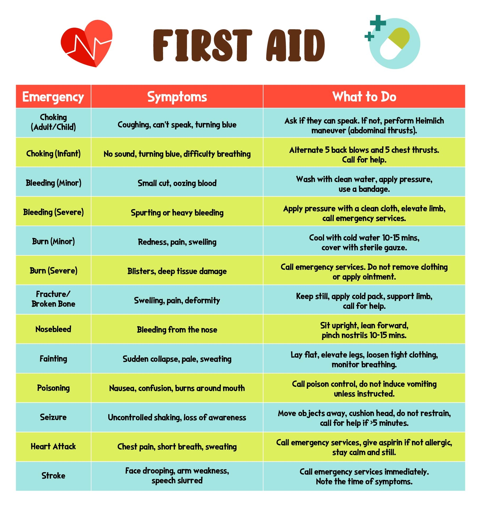 First Aid Poster 10 Free PDF Printables Printablee