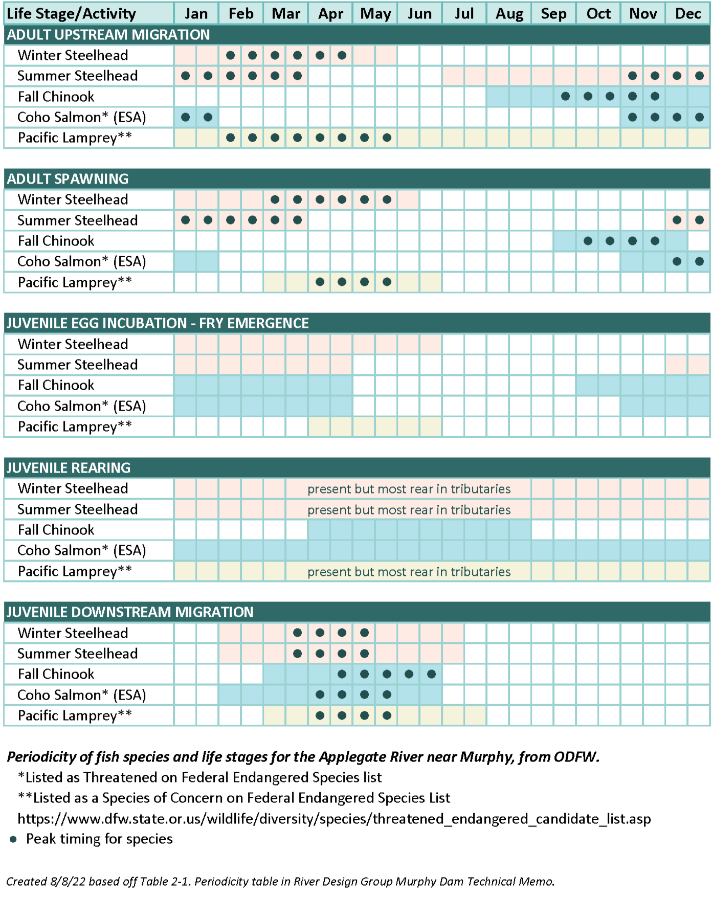 Fish Passage Program Applegate Partnership