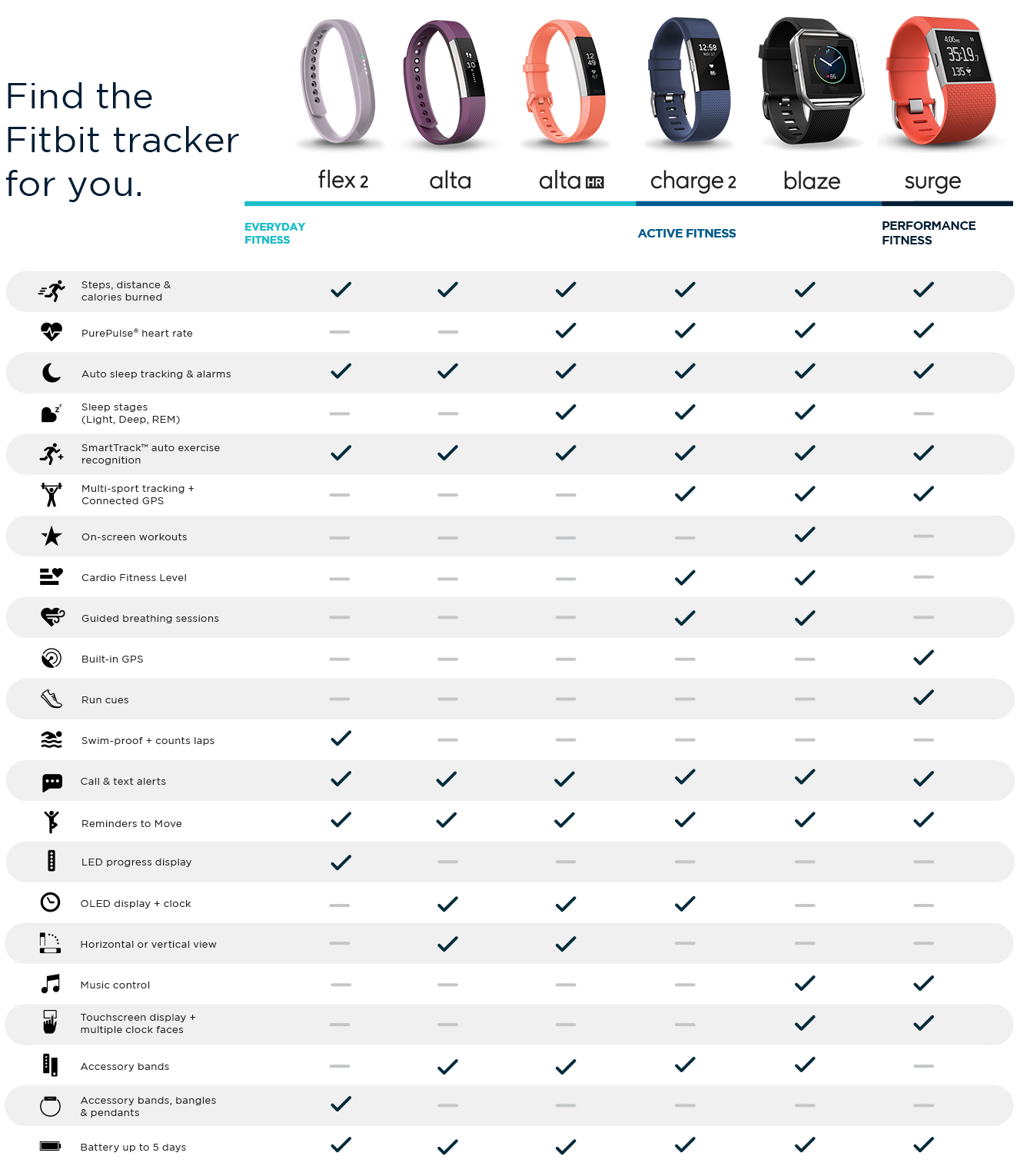 Printable Fitbit Comparison Chart