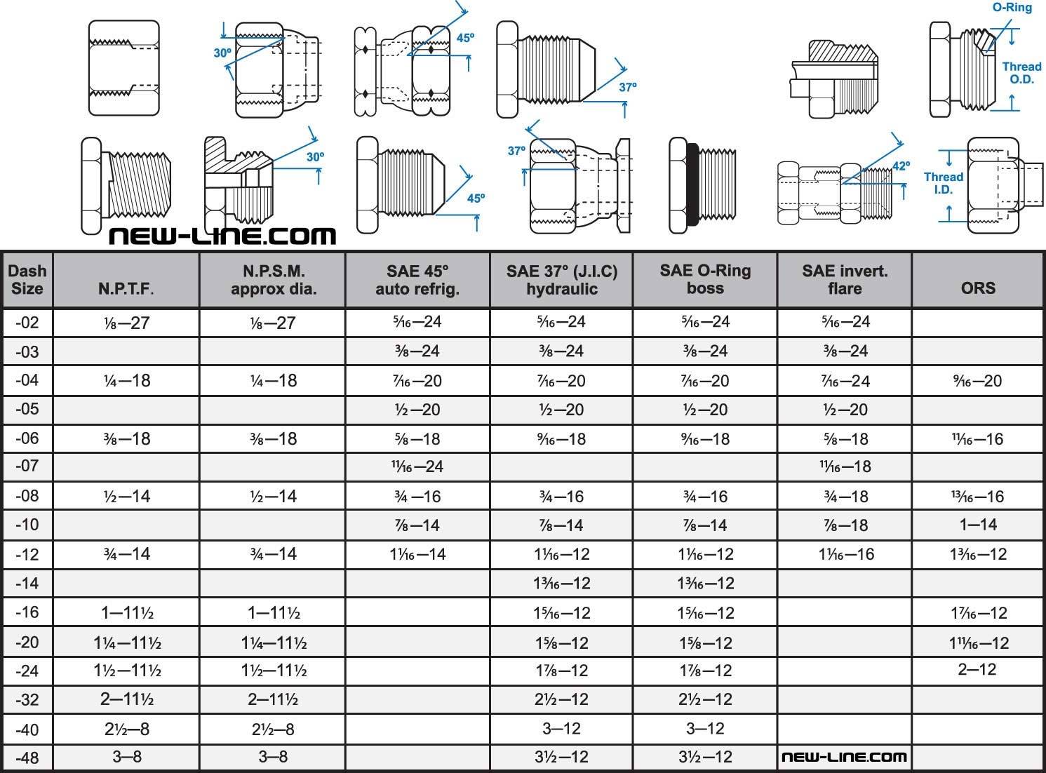 Fitting Thread Size Chart Printable