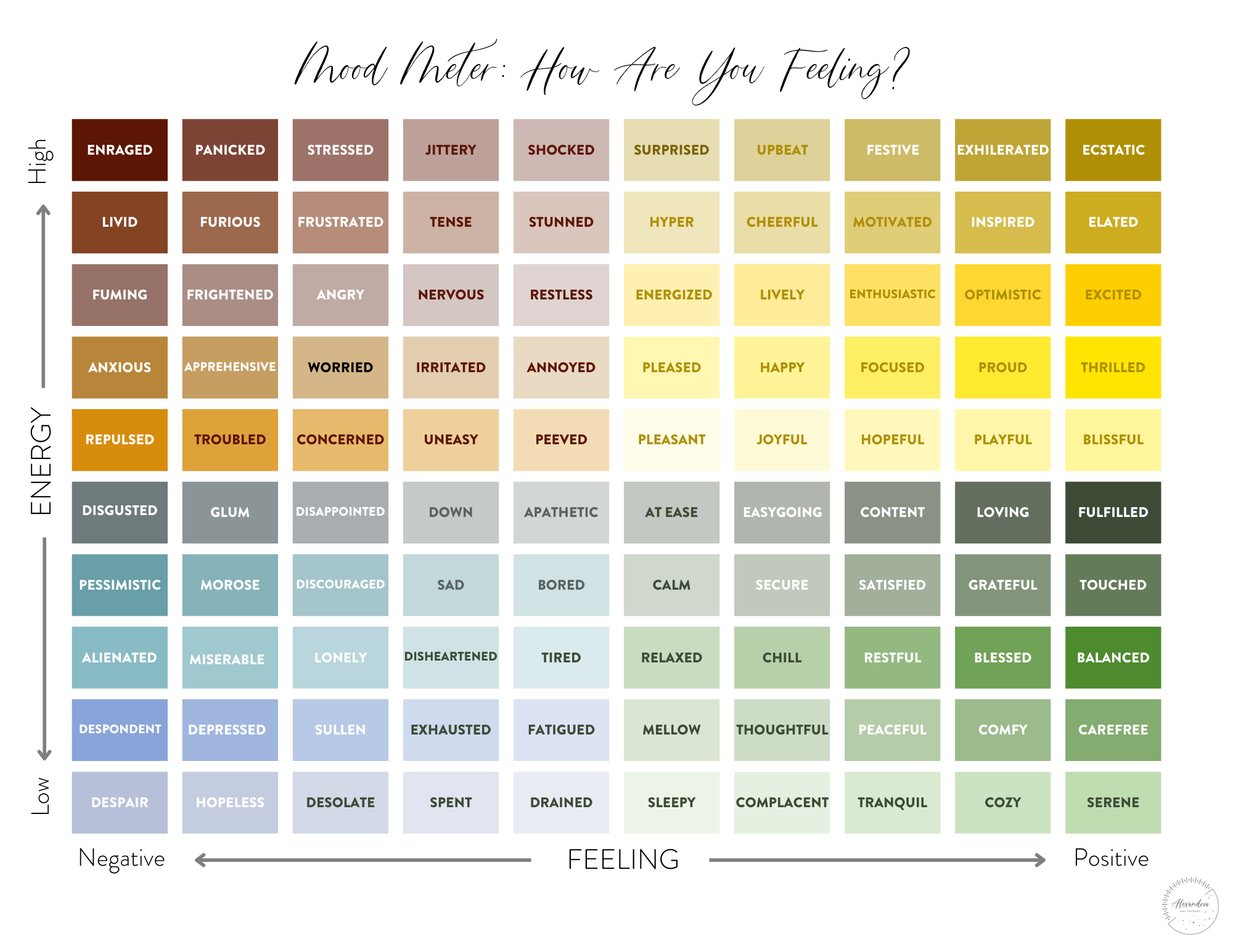 Five Art Prompts For Processing Emotions With The Mood Meter Alexandria Art Therapy LLC