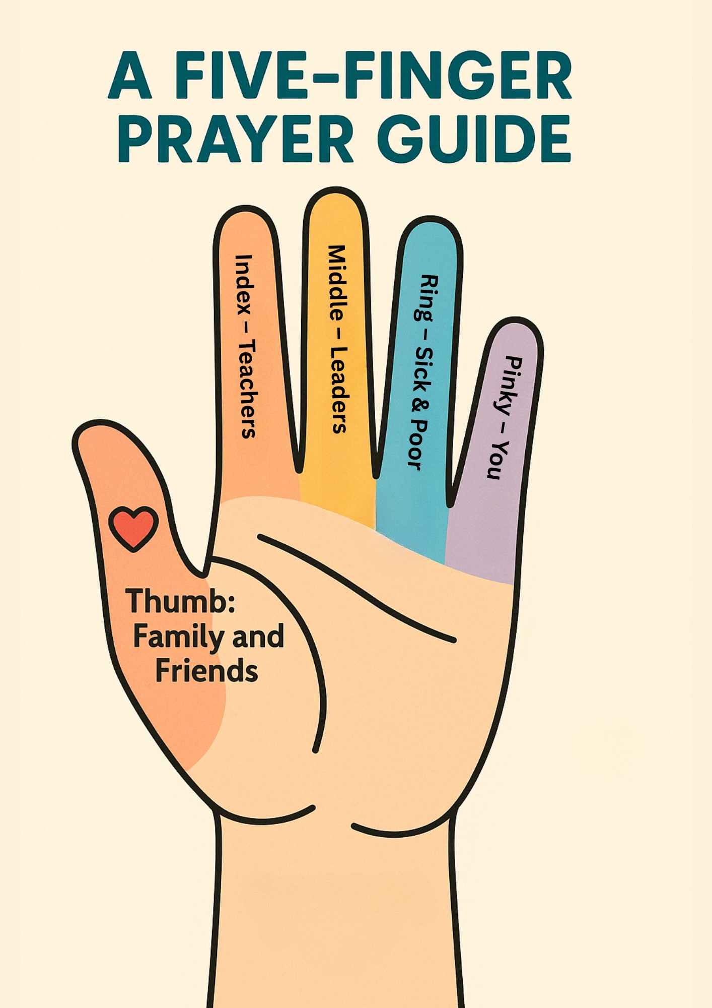 Five Finger Prayer Poster Printable Colourful Hand Guide For Kids Free Bible Worksheets