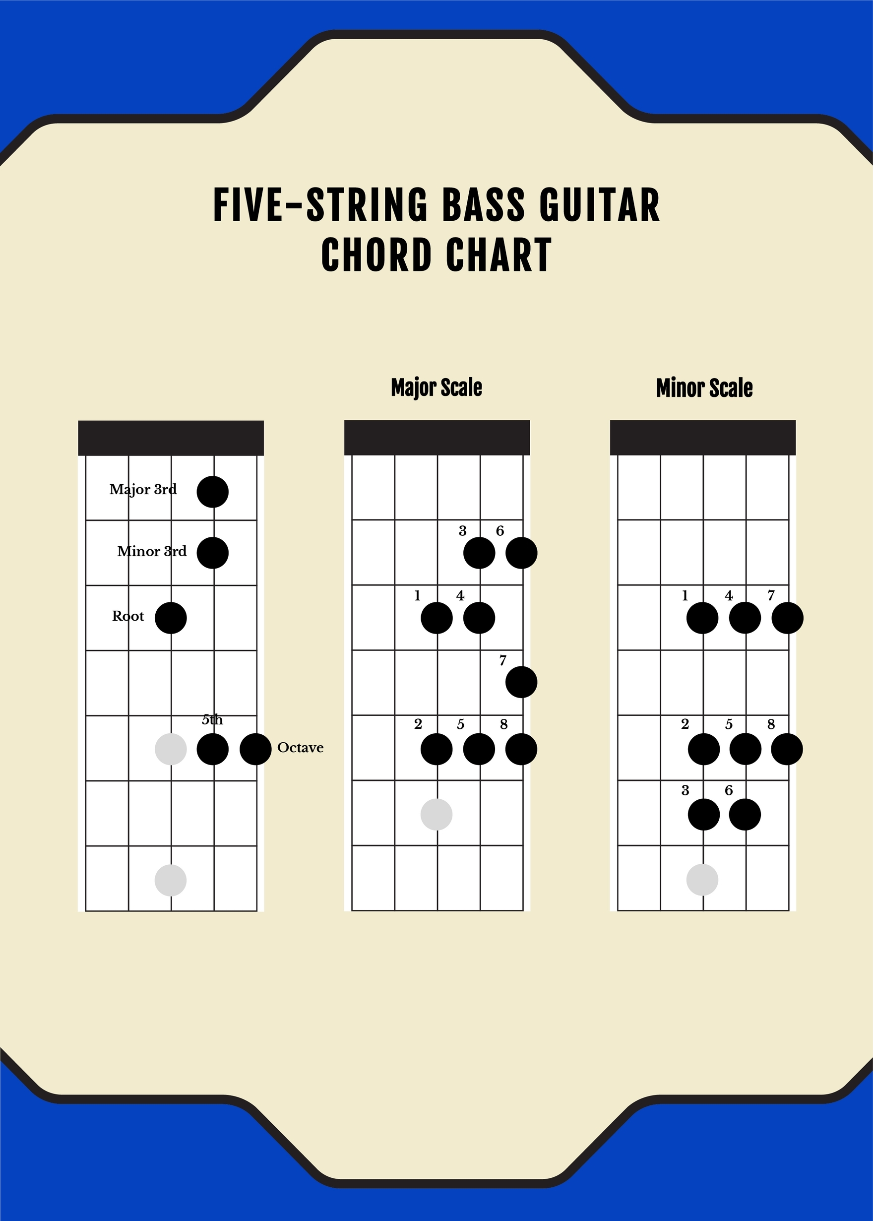 Five String Bass Guitar Scales Chart In Illustrator PDF Download Template Five String Bass Guitar Scales Chart In Illustrator PDF Download Template