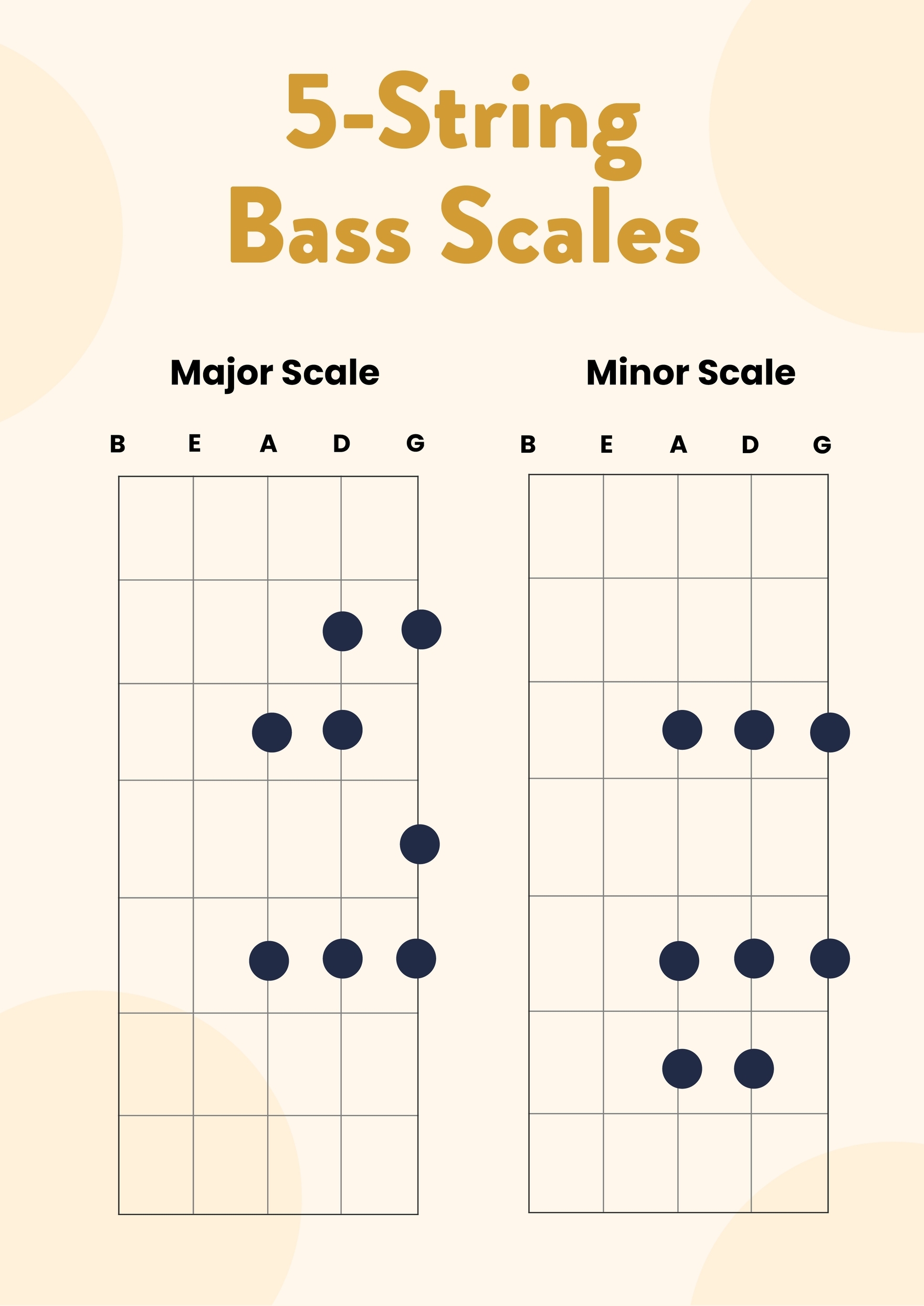 Five String Bass Guitar Scales Chart In Illustrator PDF Download Template