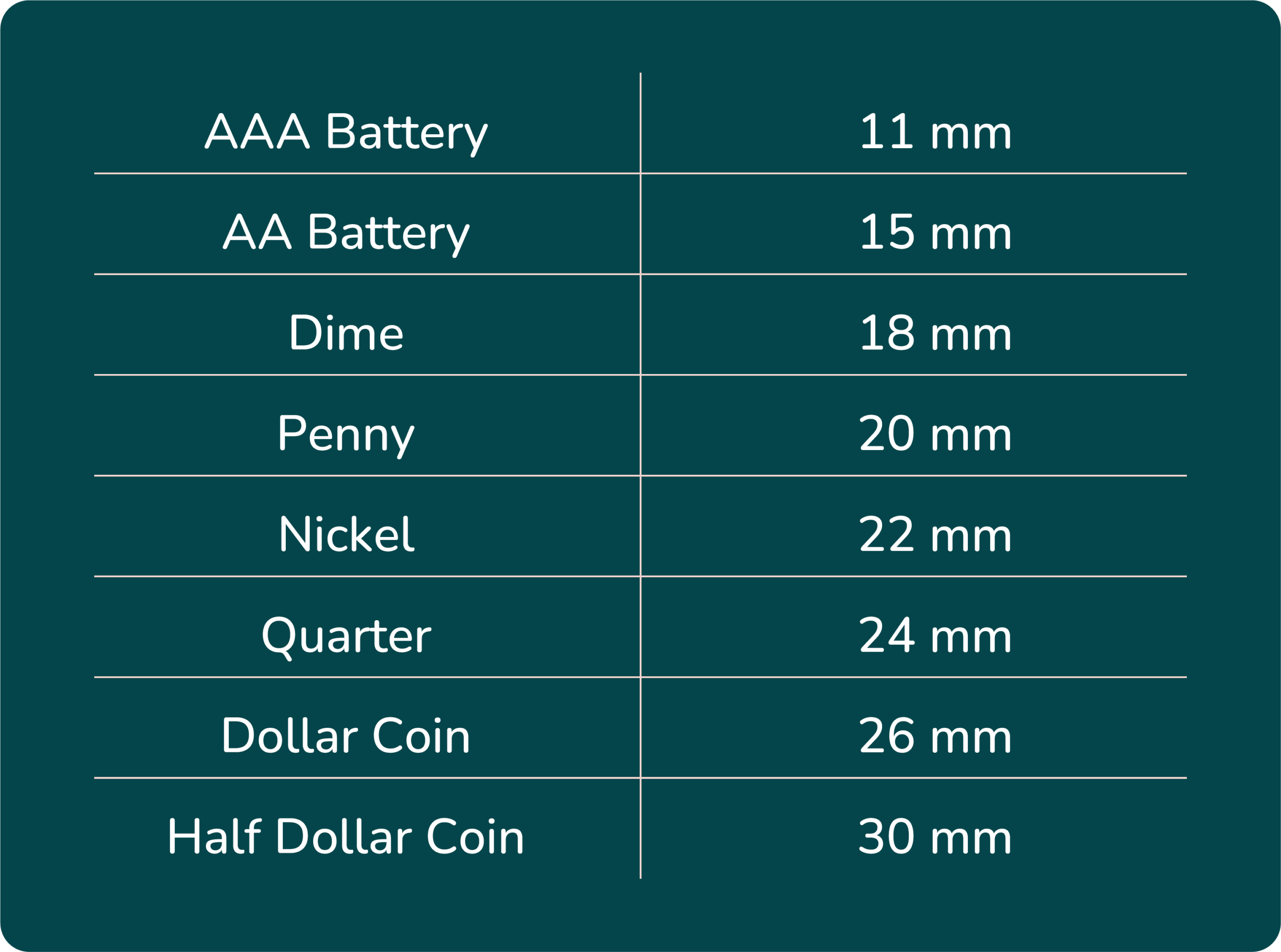 Flange Size Chart