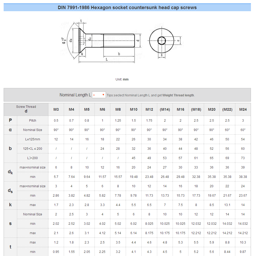 Flat Head Machine Screw Size Chart DIN