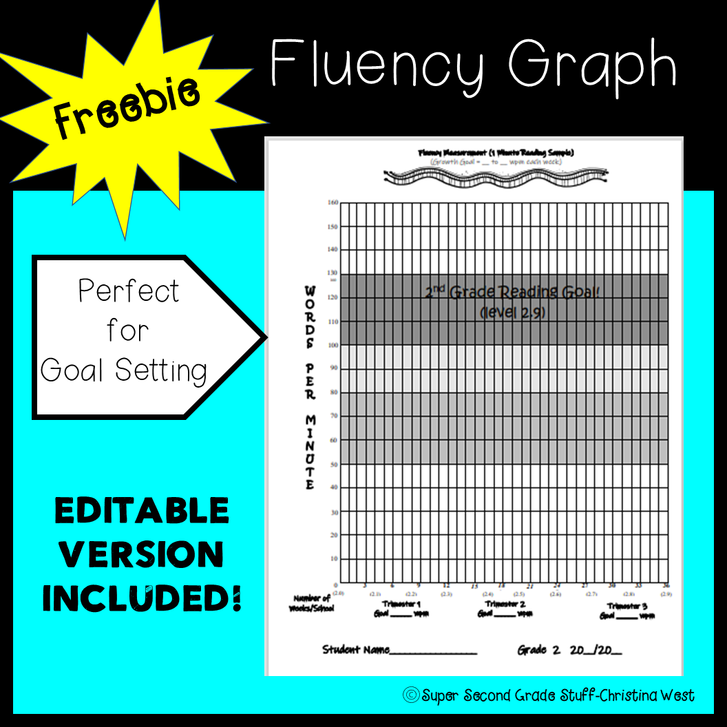 Fluency Graph Goal Setting Editable Version Included Made By Teachers