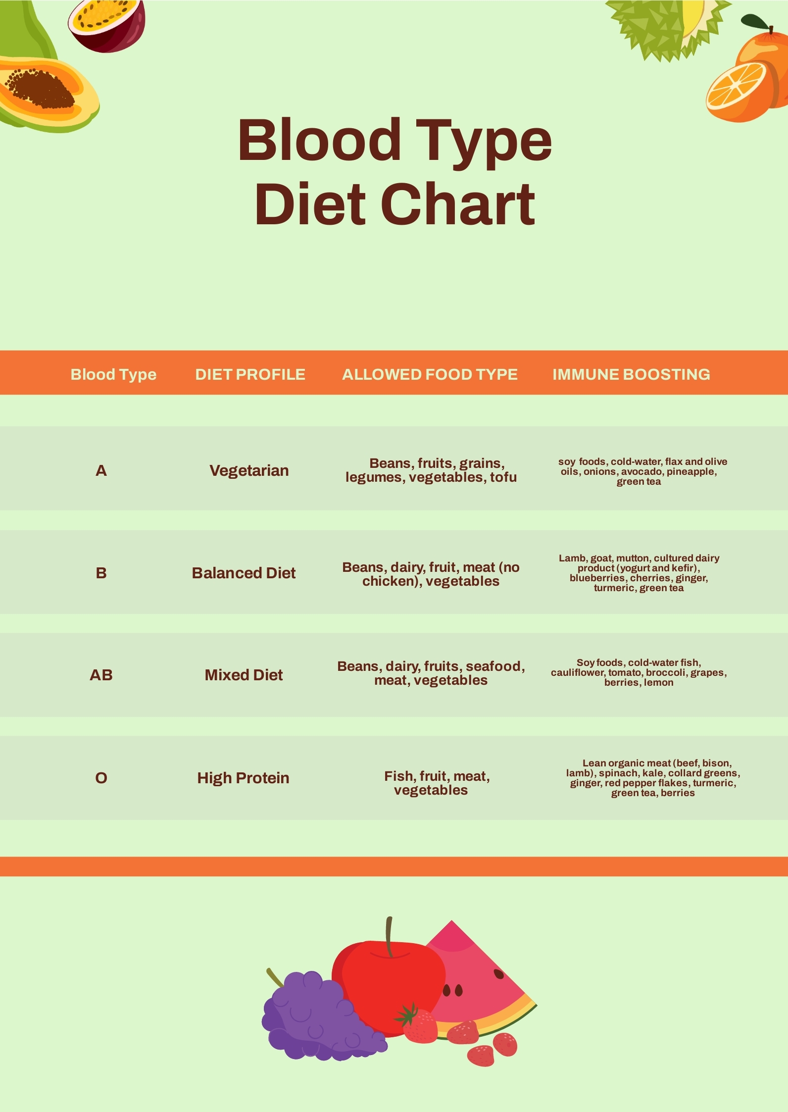 Weight Loss Diet Chart Video