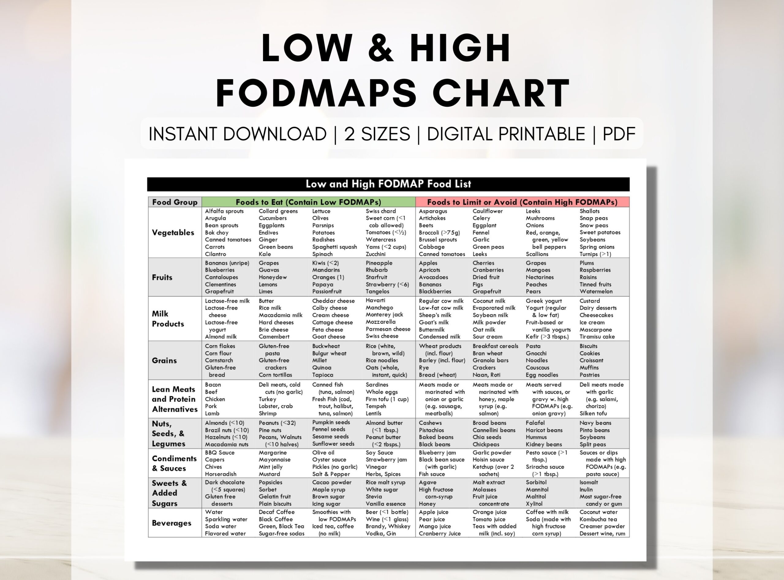 FODMAP Diet Food Guide Low And High FODMAP Grocery List IBS Food List Food Chart Nutrition Dietitian Worksheet digital Printable Etsy