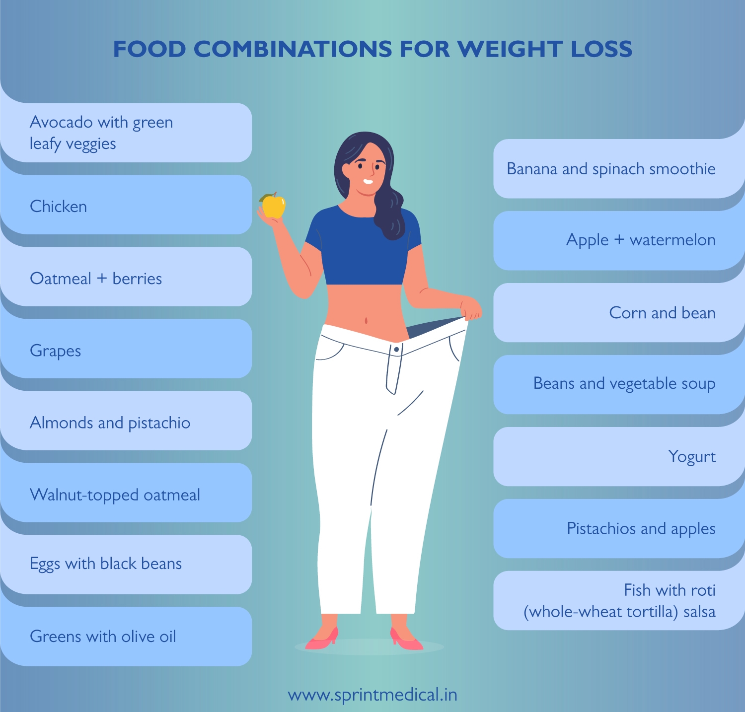 Weight Loss Food Combining Chart