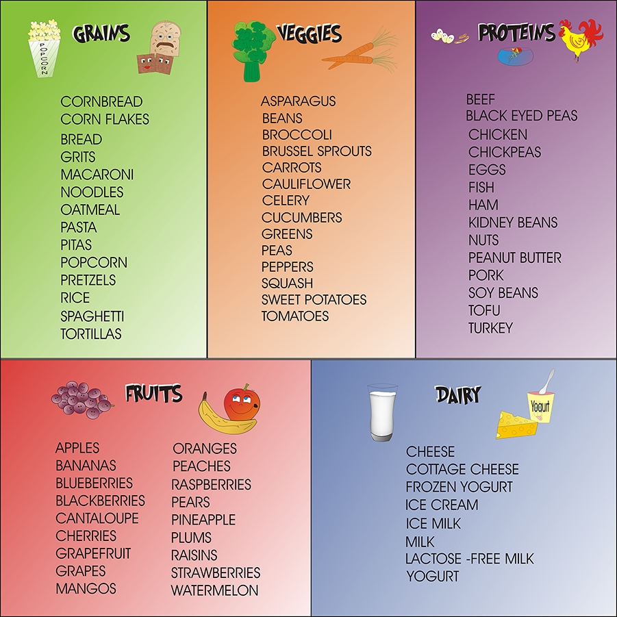 Food Groups 1356453 Clipart Library