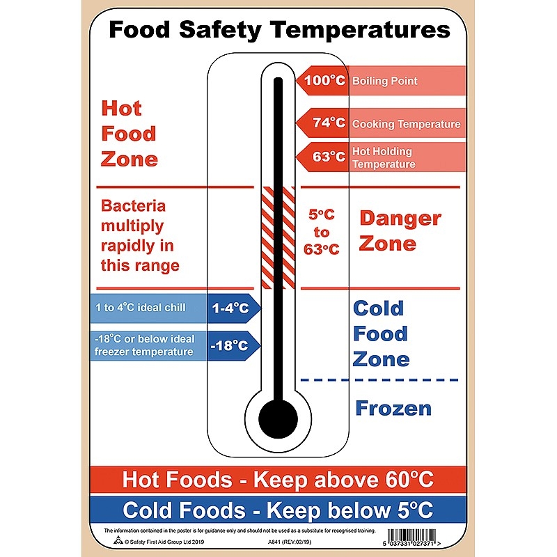 Food Safety Temperatures Poster A4 Laminated Health Safety Posters Safety First Aid