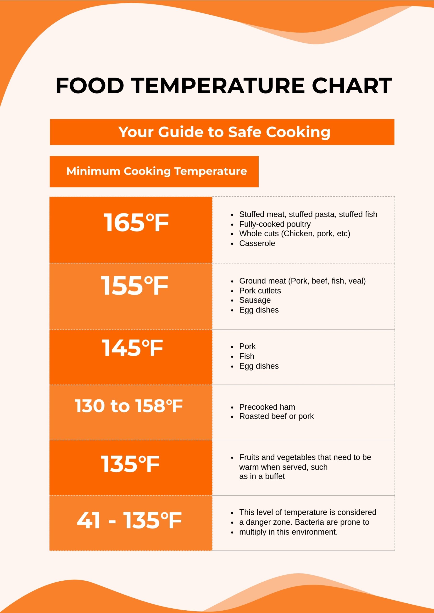Food Temperature Chart In Illustrator PDF Download Template