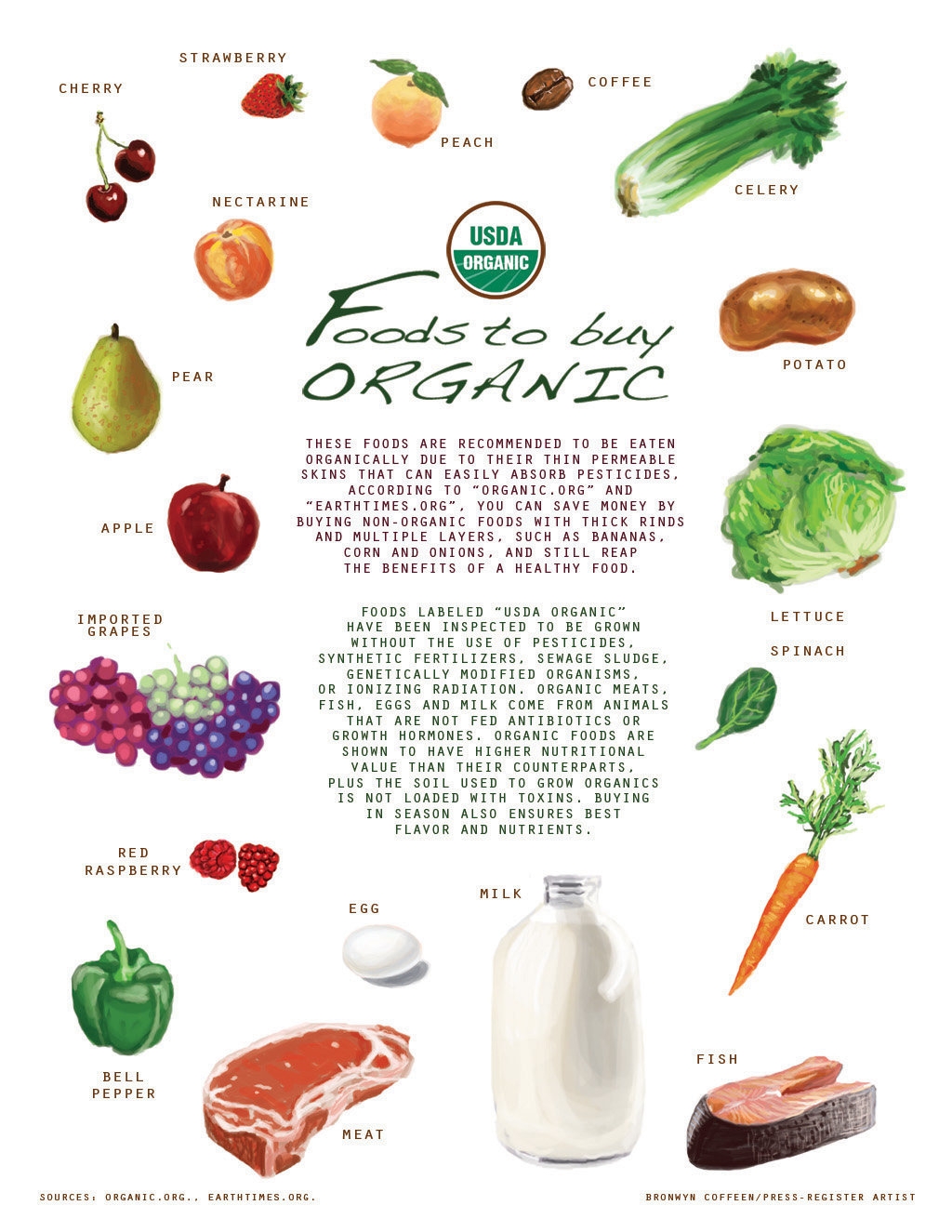 Foods To Buy Organic Infographic This Is Organics Foods To Buy Organic Infographic This Is Organics