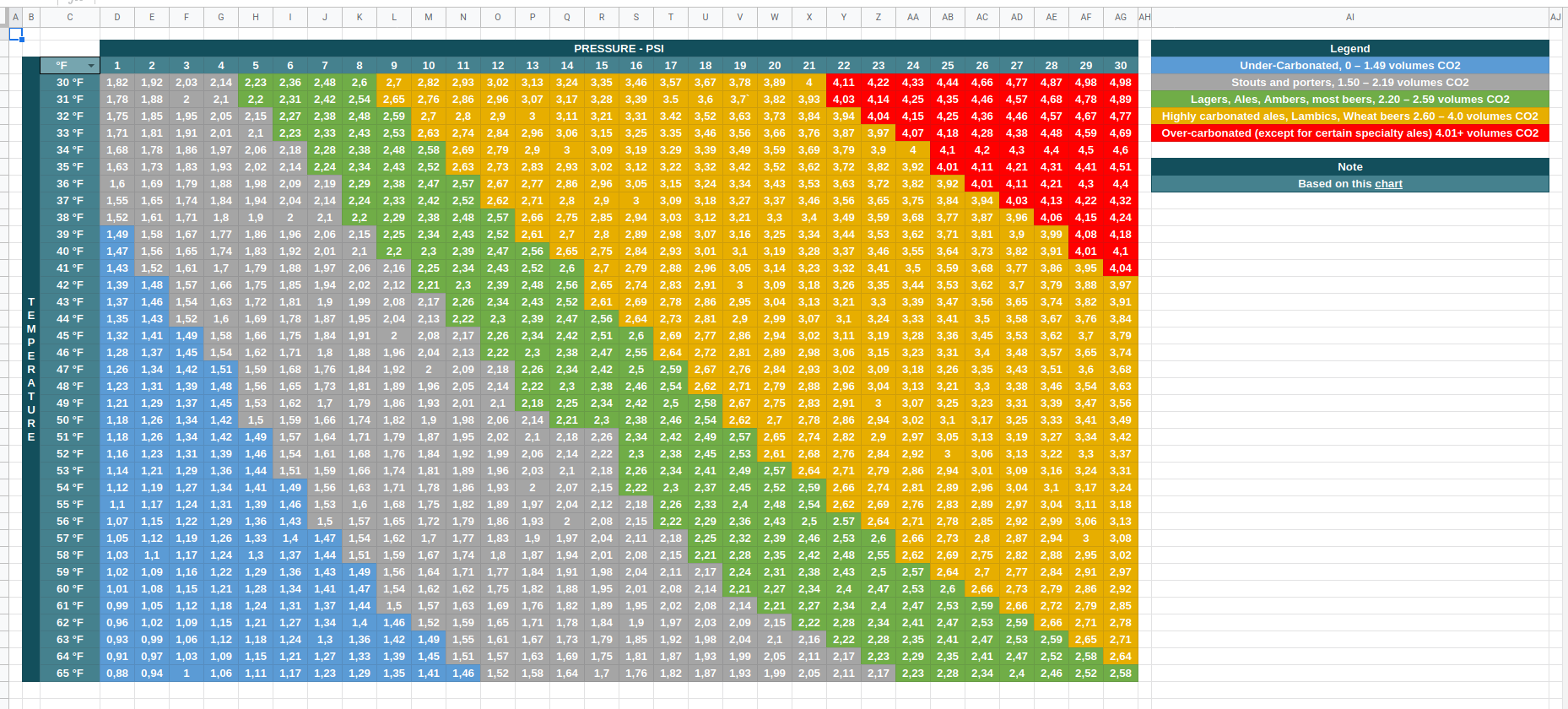 Force Carb Calculator Brewing Techniques Techniques De Brassage MontreAlers Forum