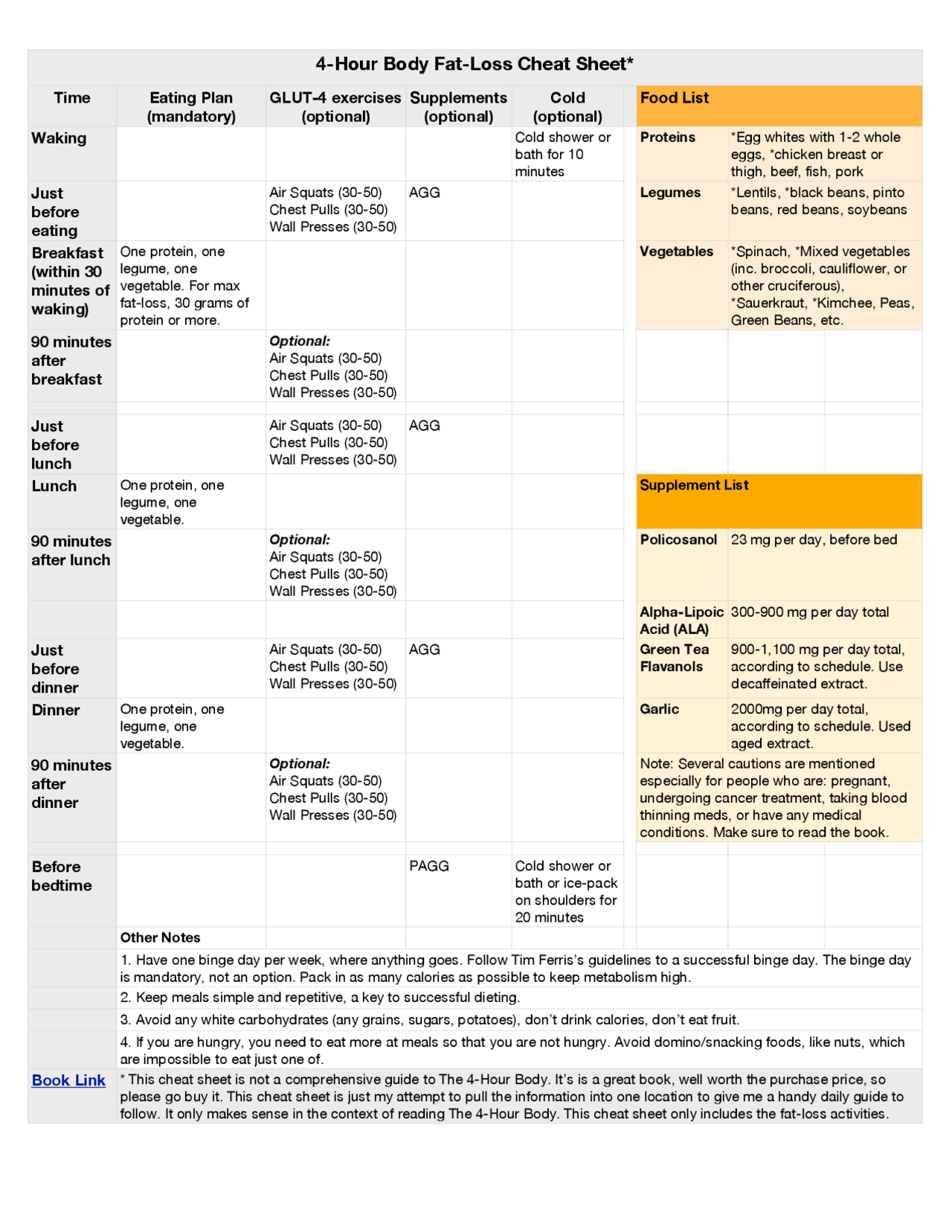 Four Hour Body Cheat Sheet Cheat Sheet Dietetics Docsity
