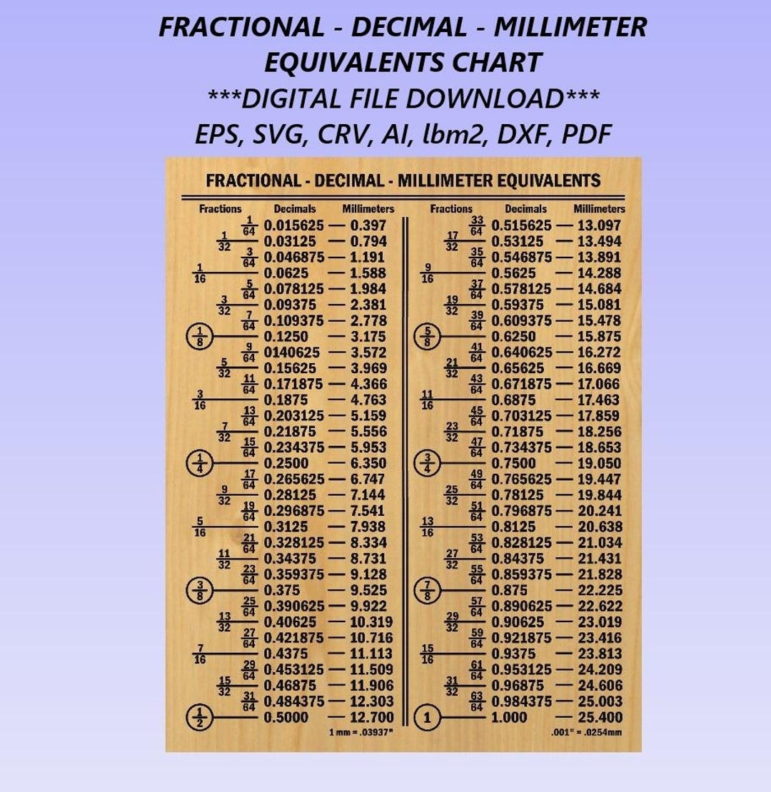 Fraction Chart Decimal Chart Millimeters Chart Engineering Designers Guide Decimal Equivalents Measurements Chart Numbers Guide Etsy