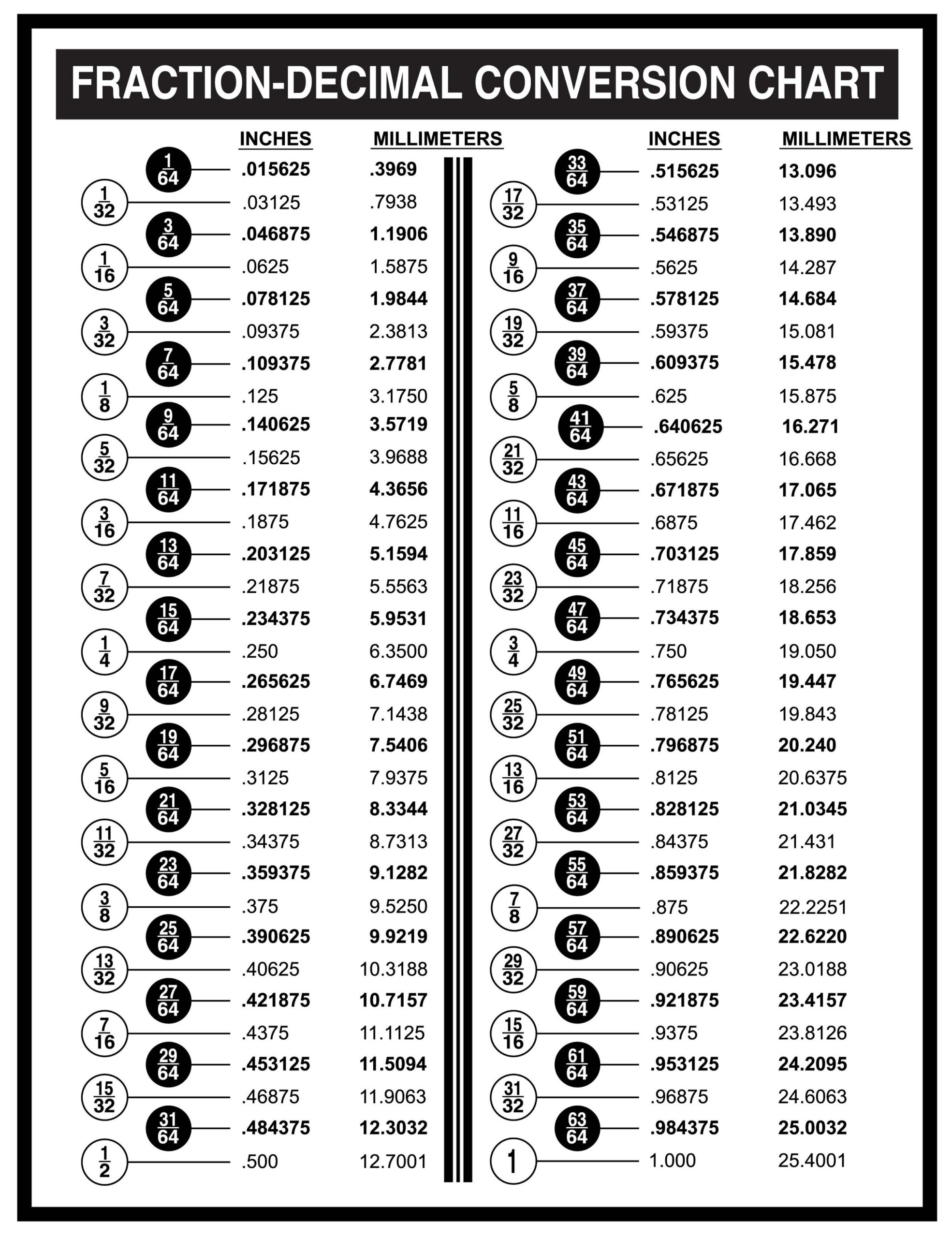 Printable Decimal Chart