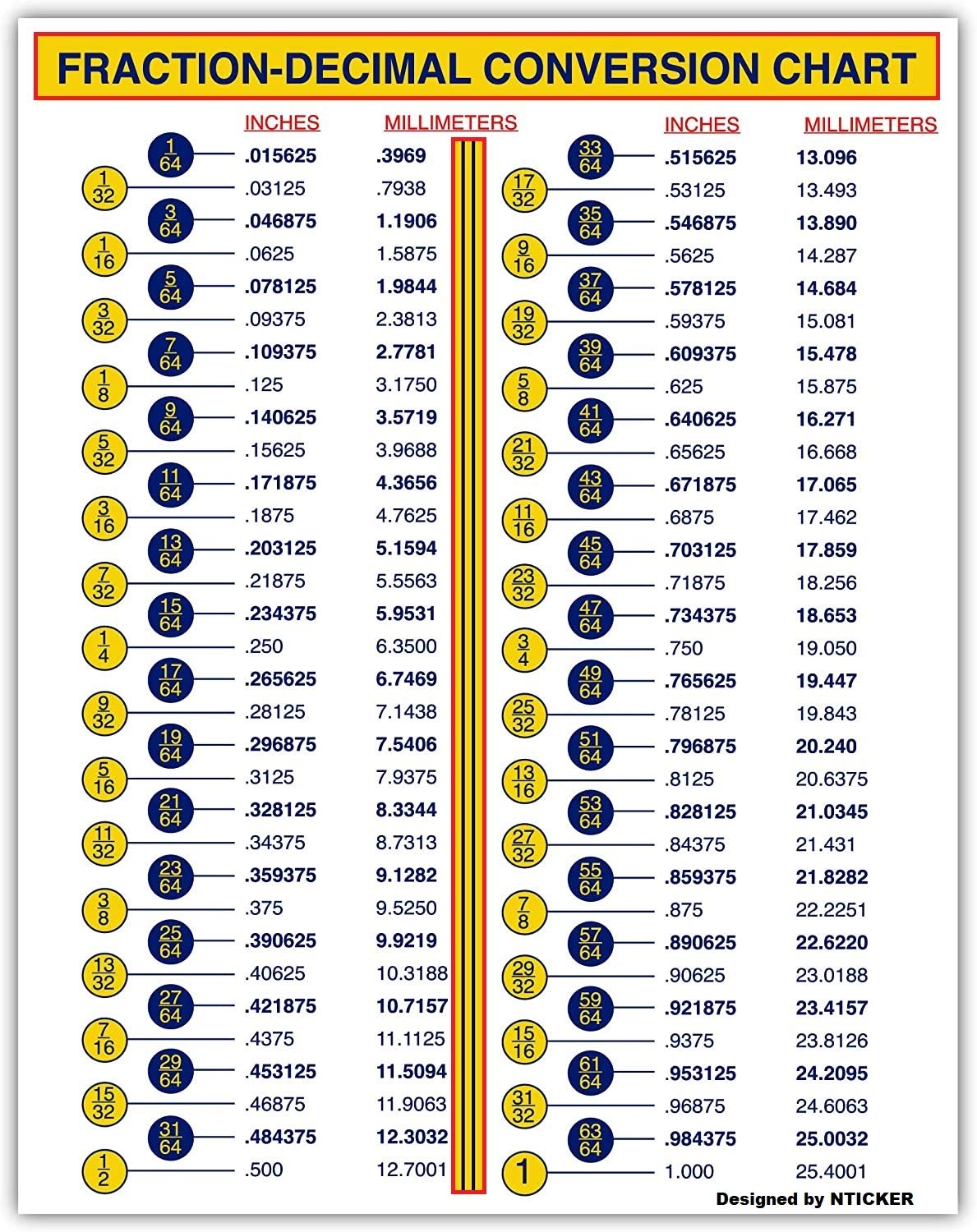 Decimal To Inches Printable Chart