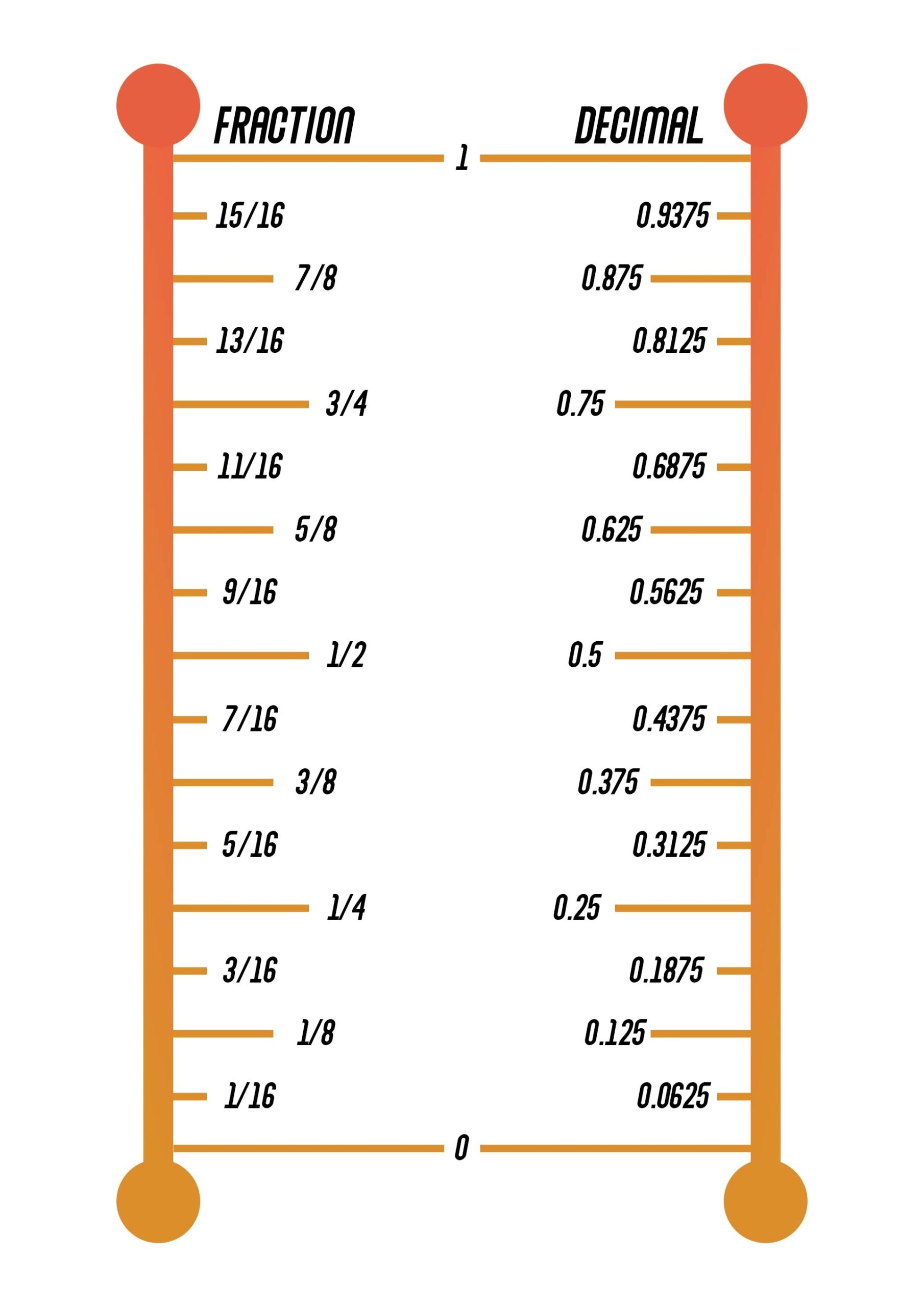 Fraction Decimal I Mm In Inches Printable Conversion Chart Mm To Inches Conversion Table 12 Mm
