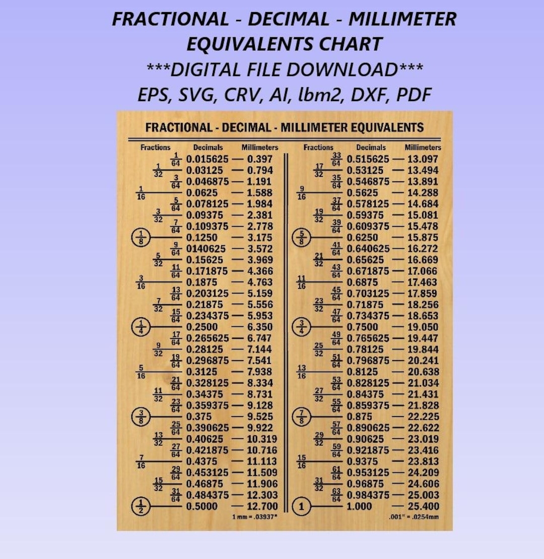 Fraction Decimal Millimeter Conversion Chart Engineering Guide digital Download Etsy