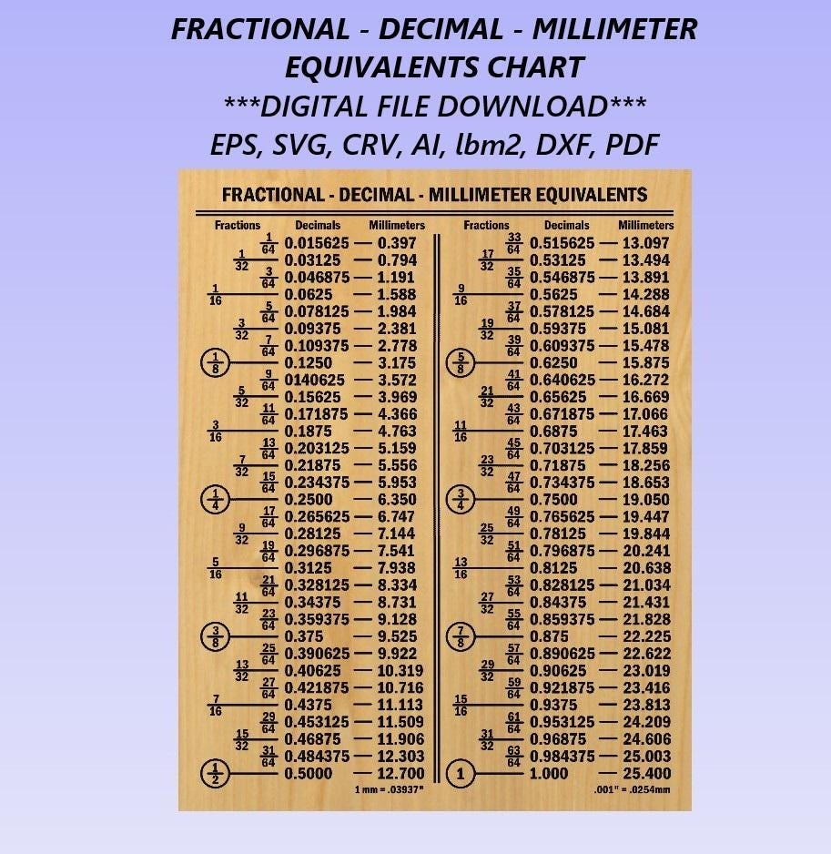 Fraction Decimal Millimeter Conversion Chart Engineering Guide digital Download Etsy Israel