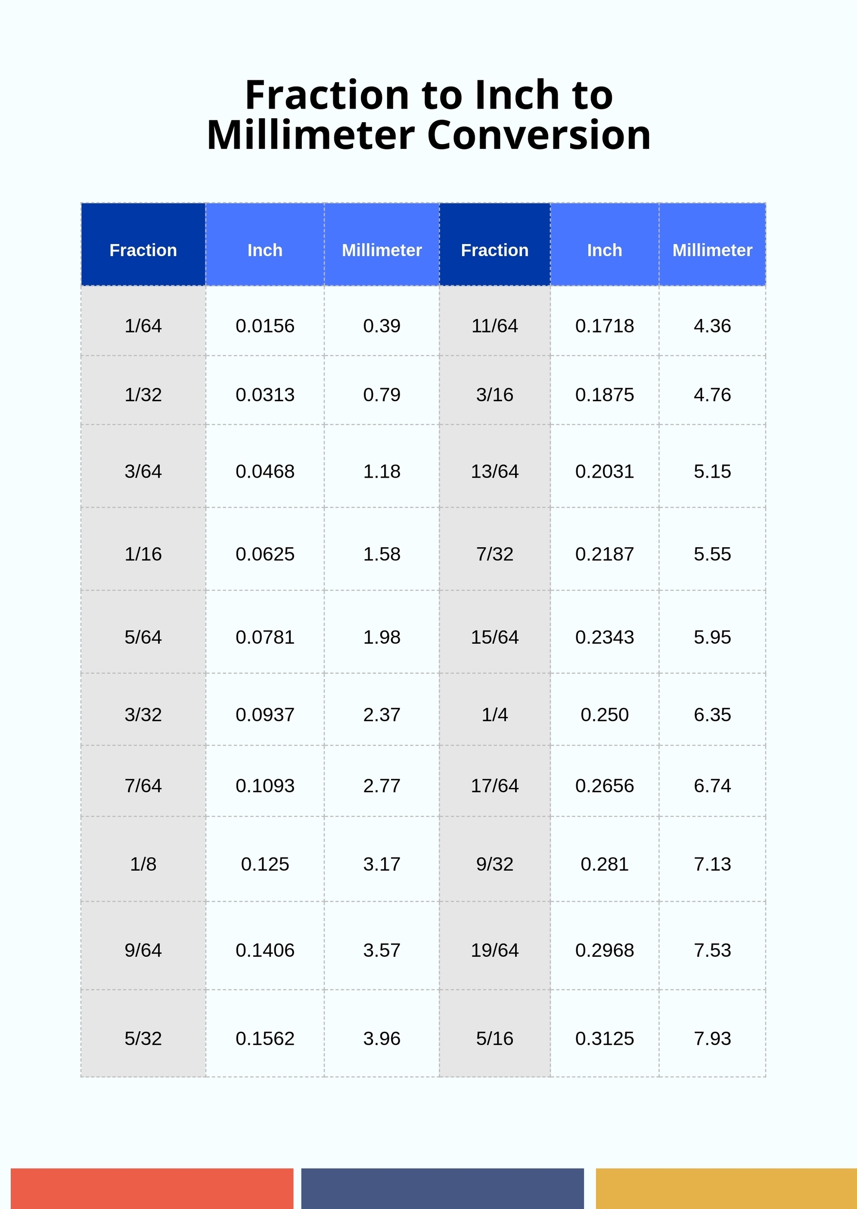 Fraction Decimal Millimeter Conversion Chart In Illustrator PDF Download Template