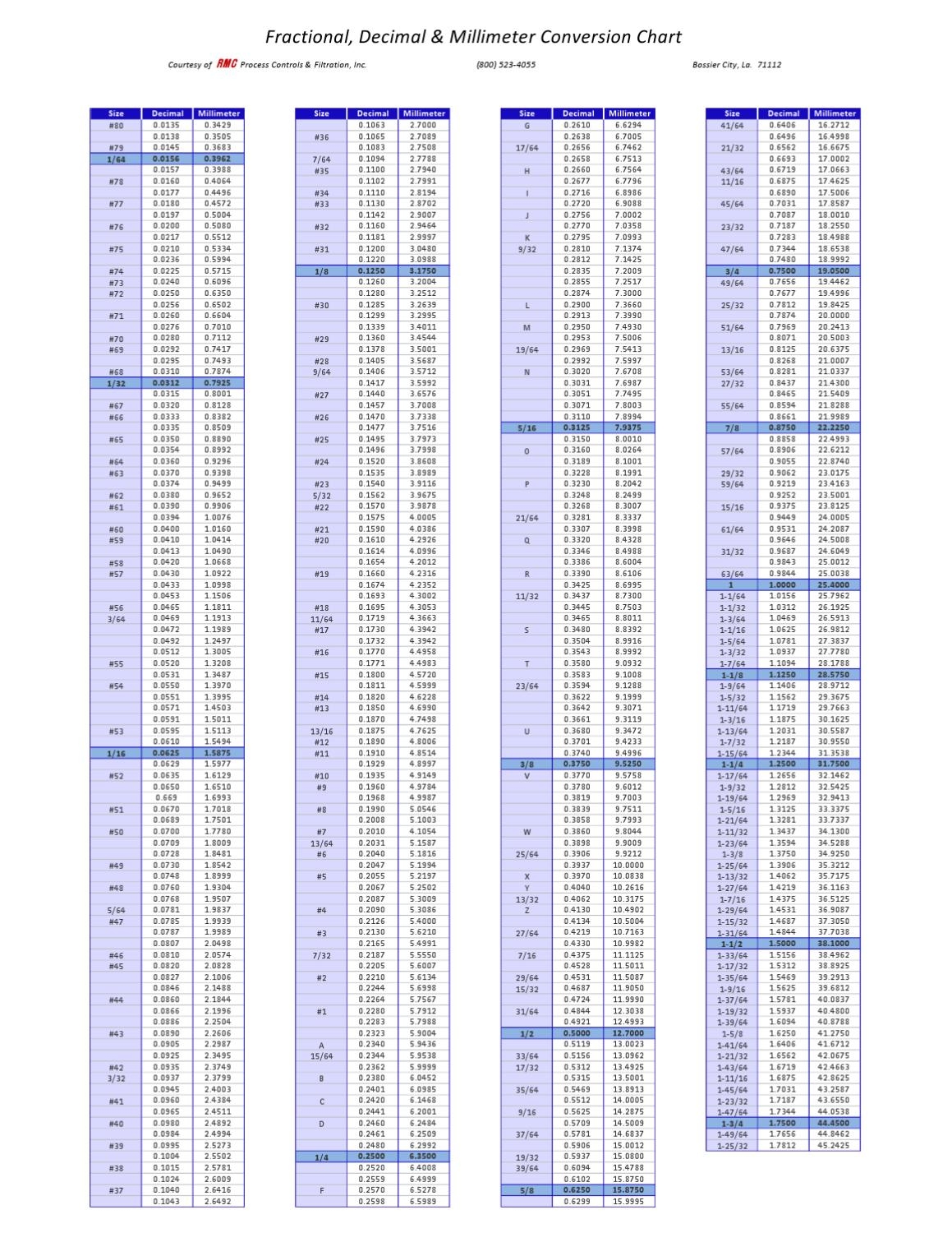 Fraction Decimal Millimeter Chart Printable