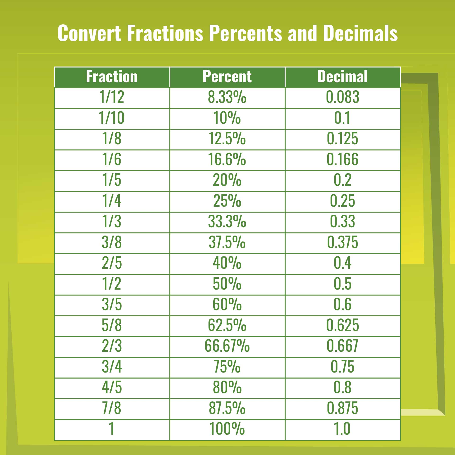 Free Printable Fraction Decimal Percent Chart