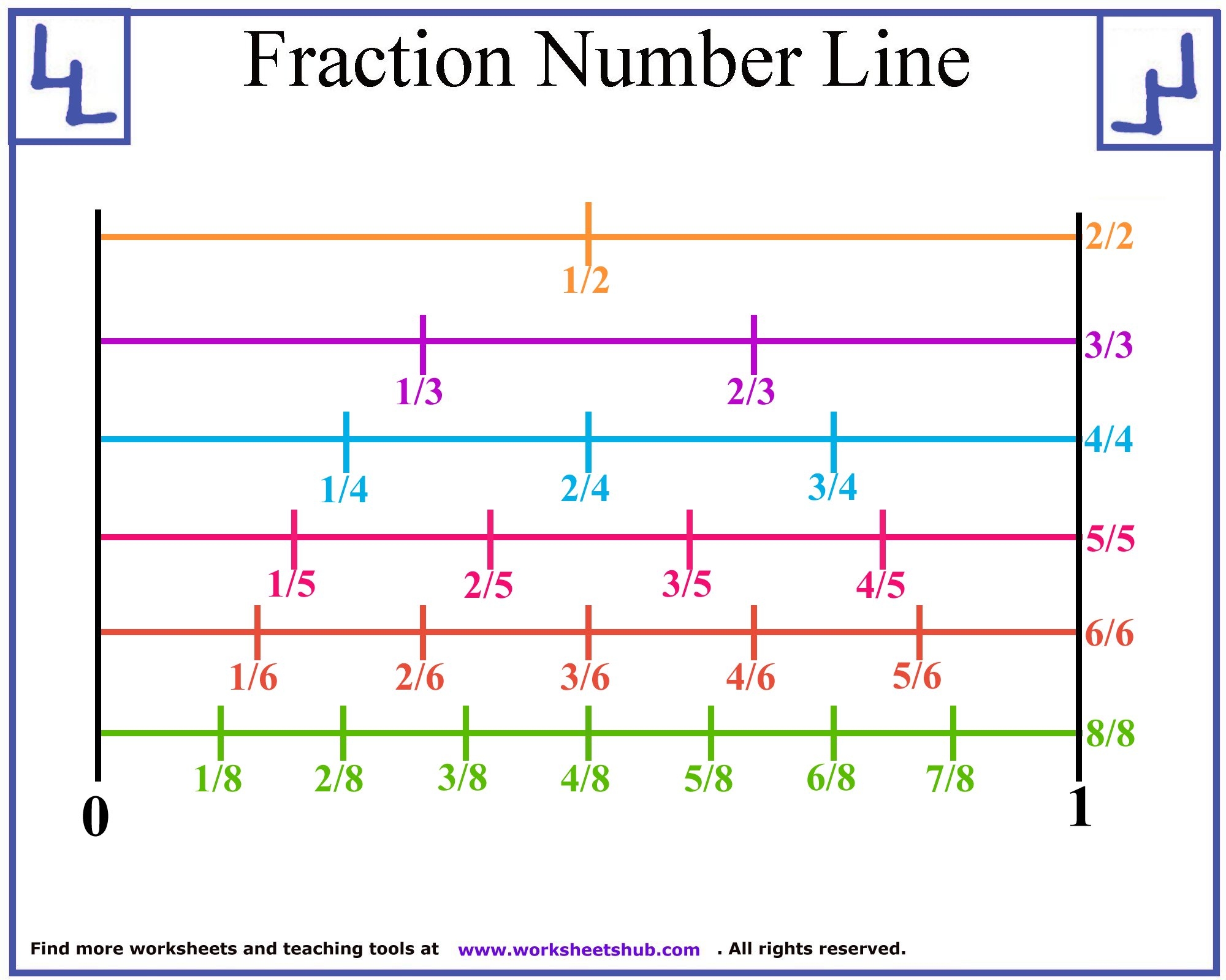 Fraction Number Line Chart Printable