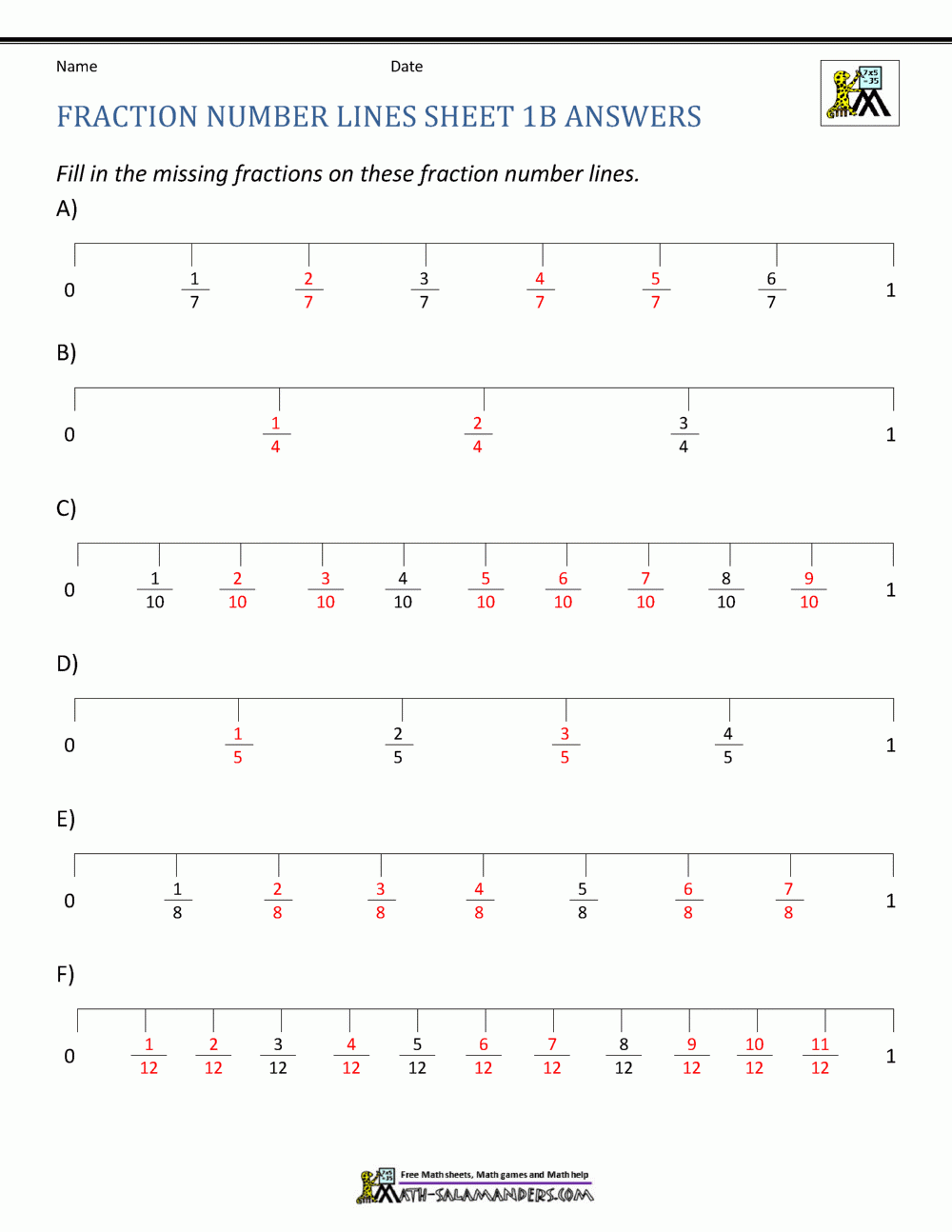 Fraction Number Line Sheets