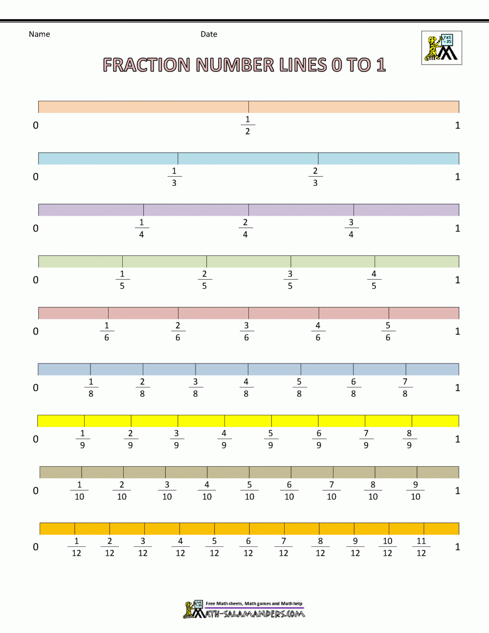 Fraction Number Line Sheets