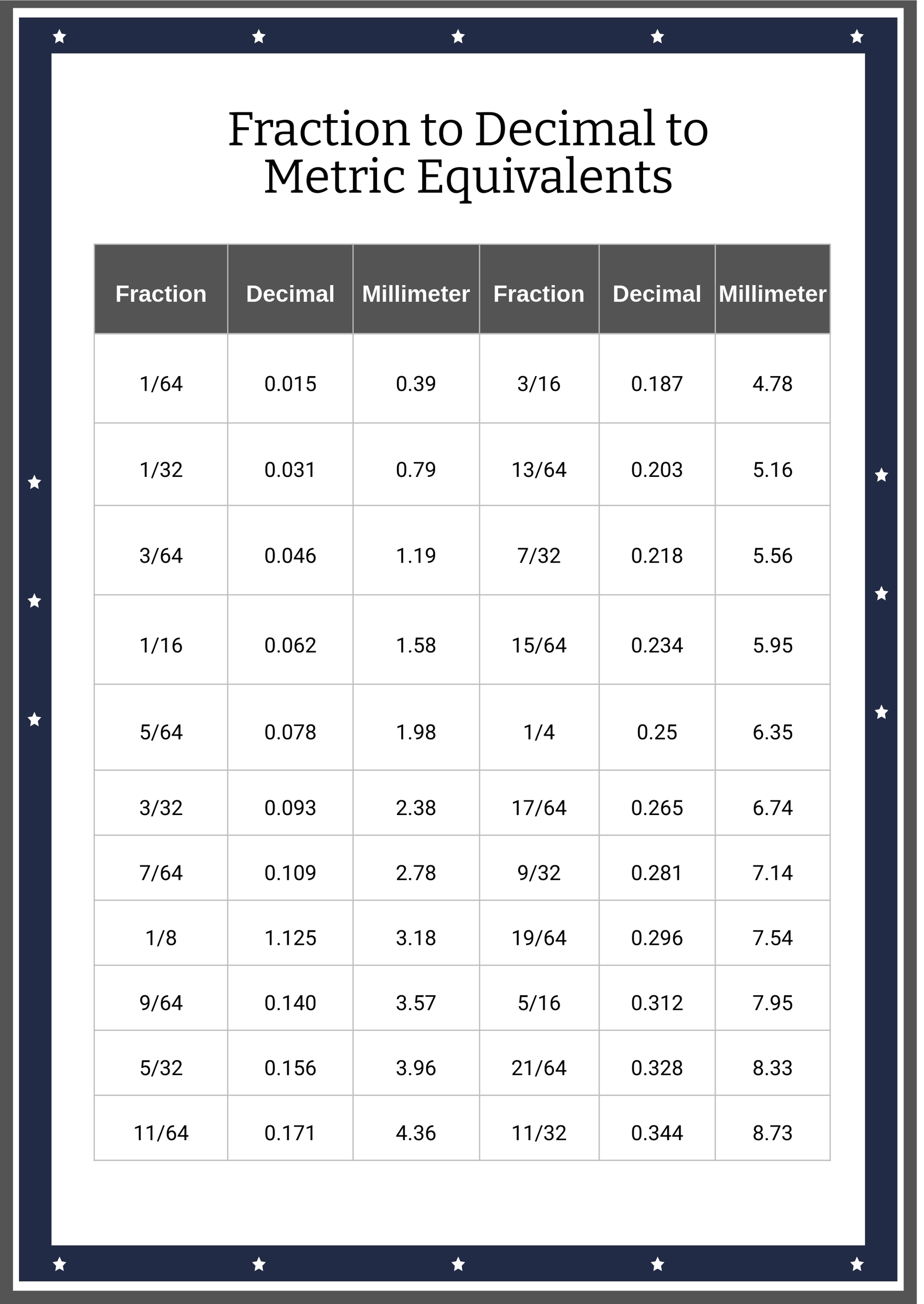 Printable Decimal Chart
