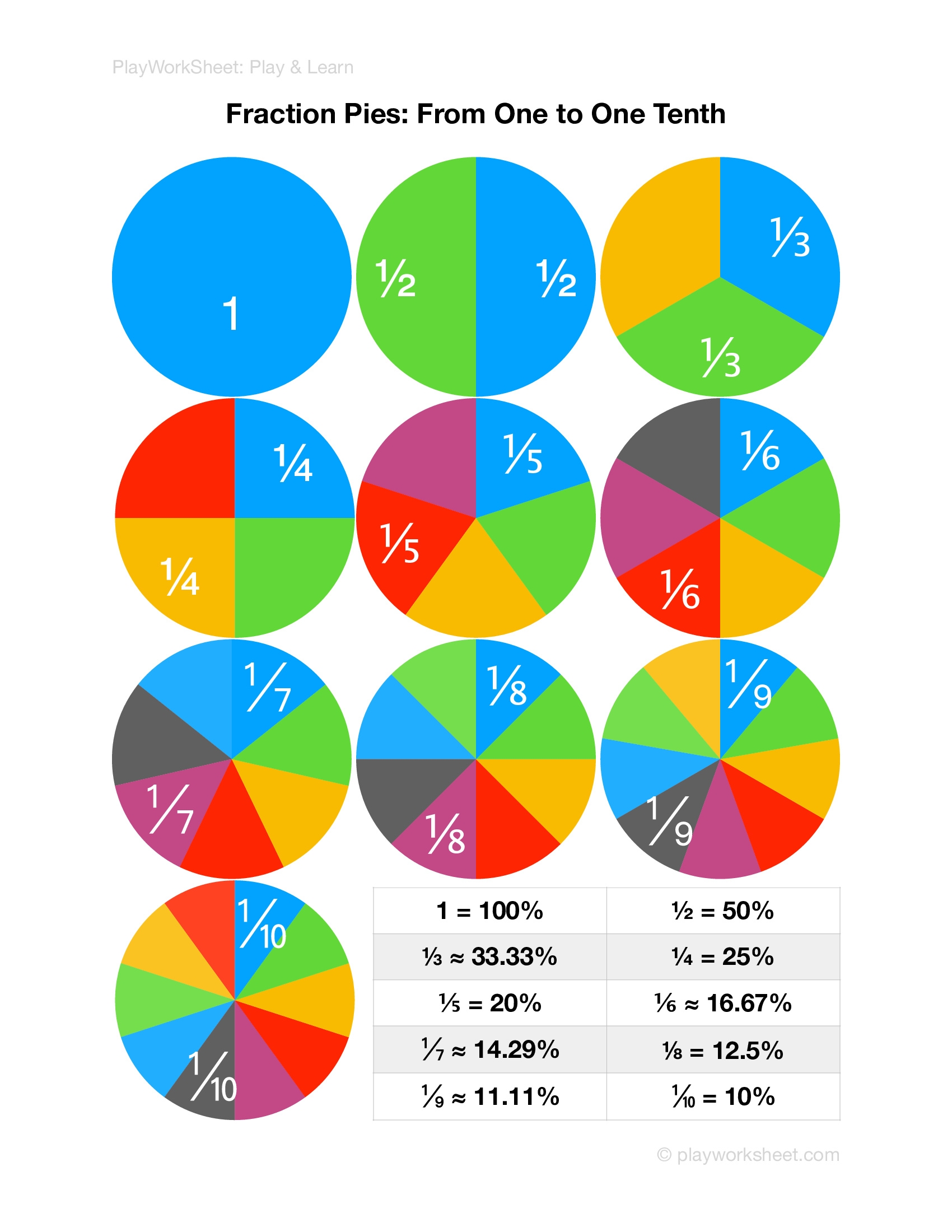 Fractions On Pie Graphs Free Printables For Kids