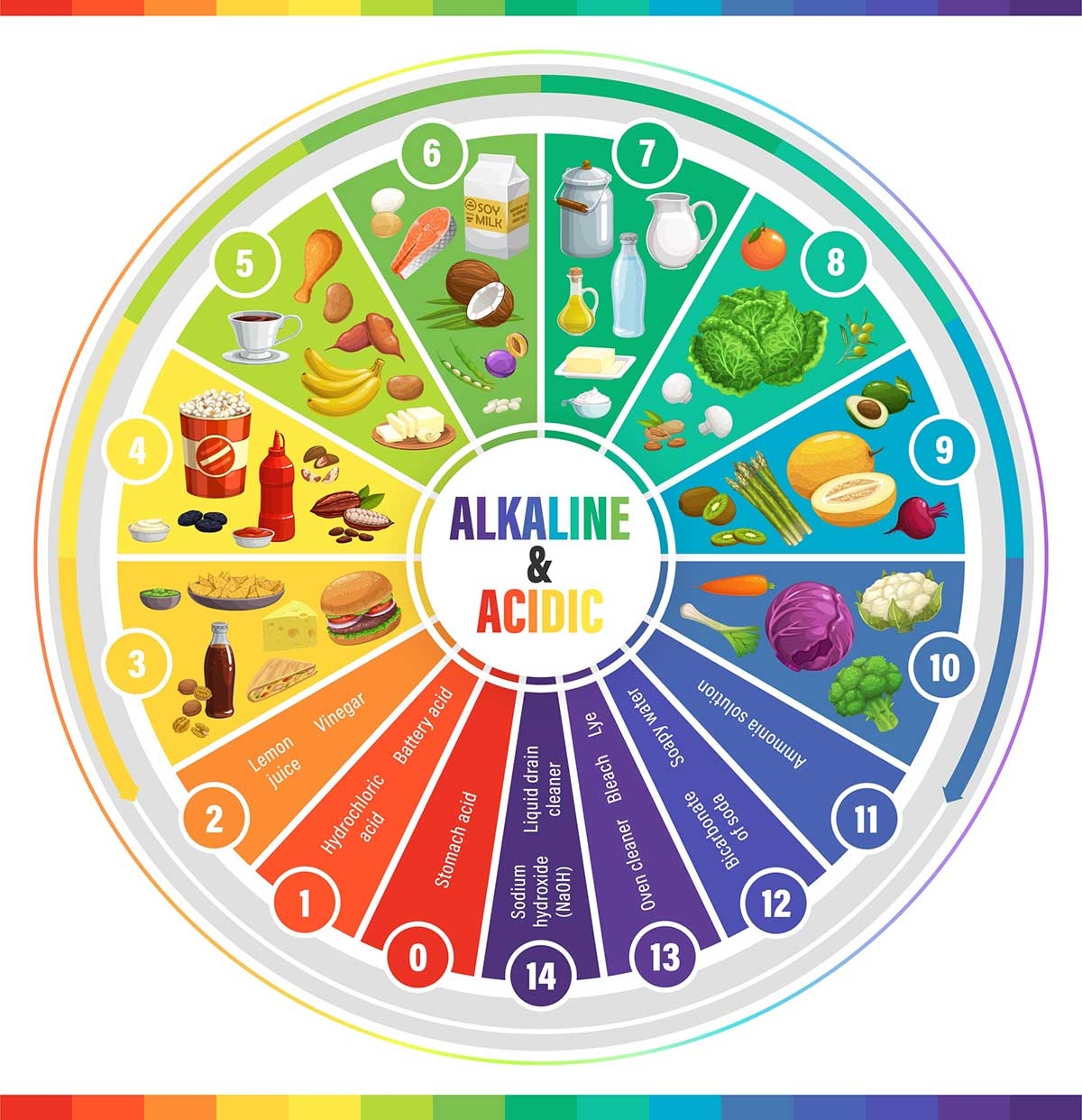 Printable Chart Of Alkaline Foods