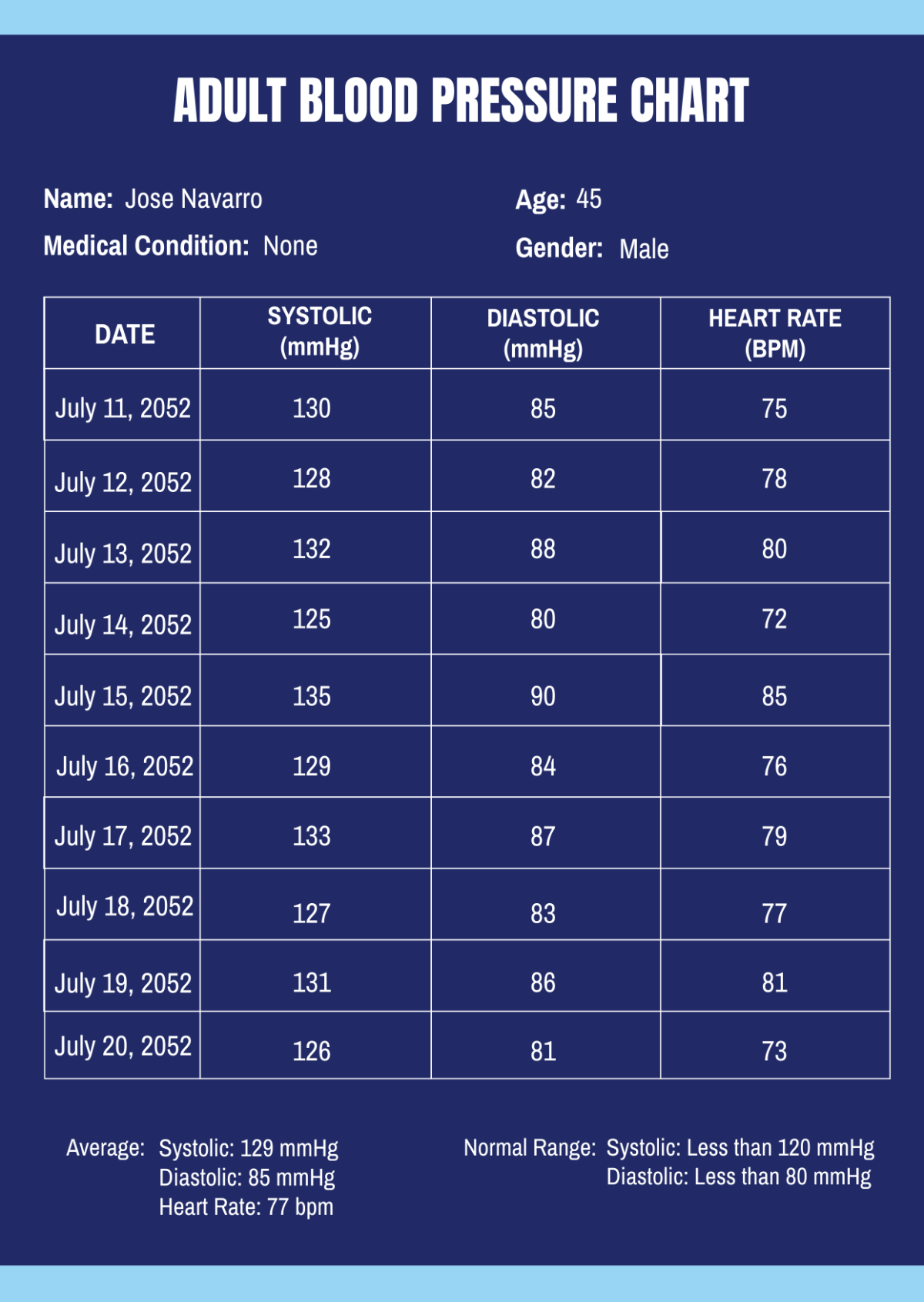 Free Adult Blood Pressure Chart Template To Edit Online