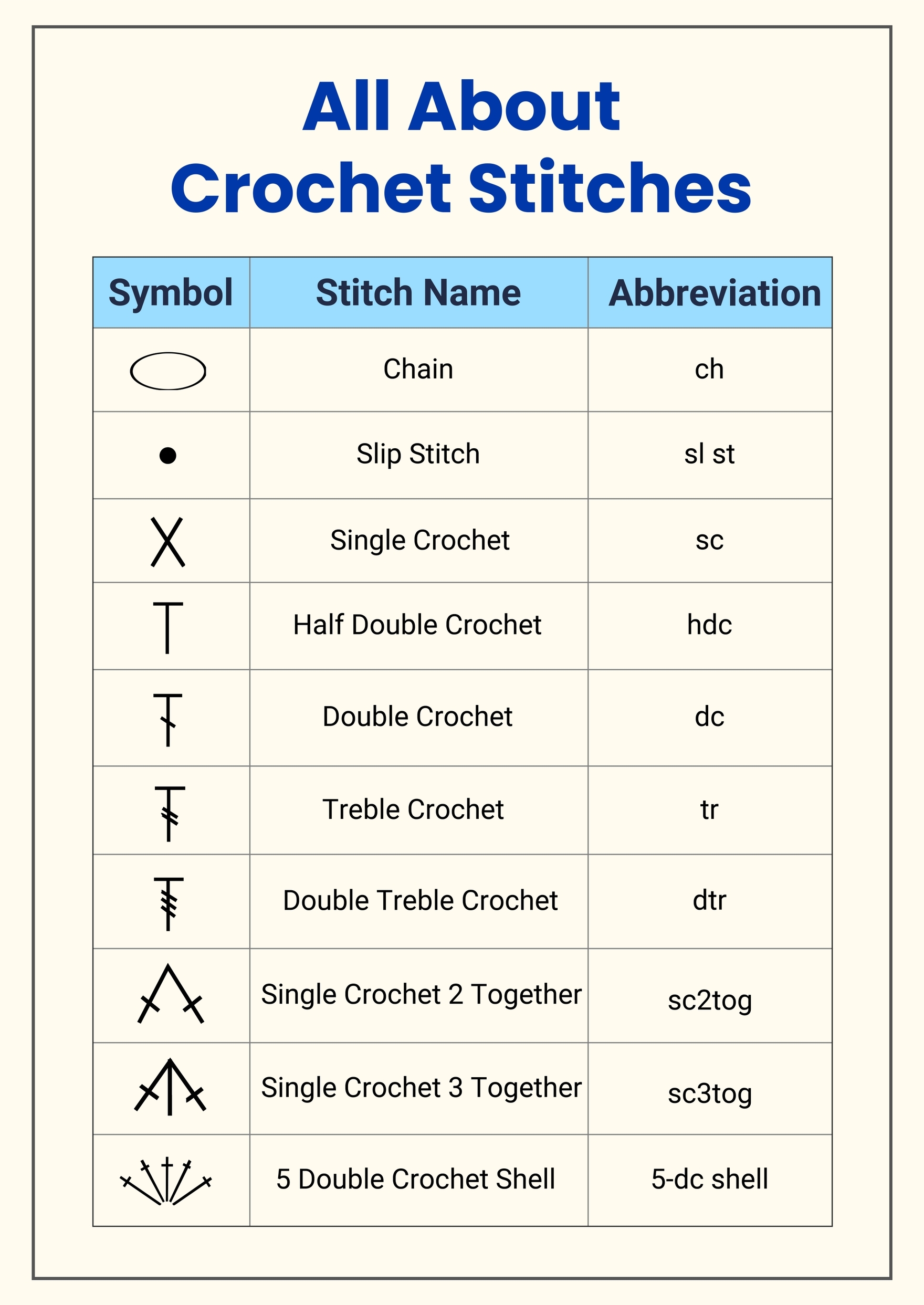 Free All About Crochet Reference Chart In Illustrator PDF Download Template