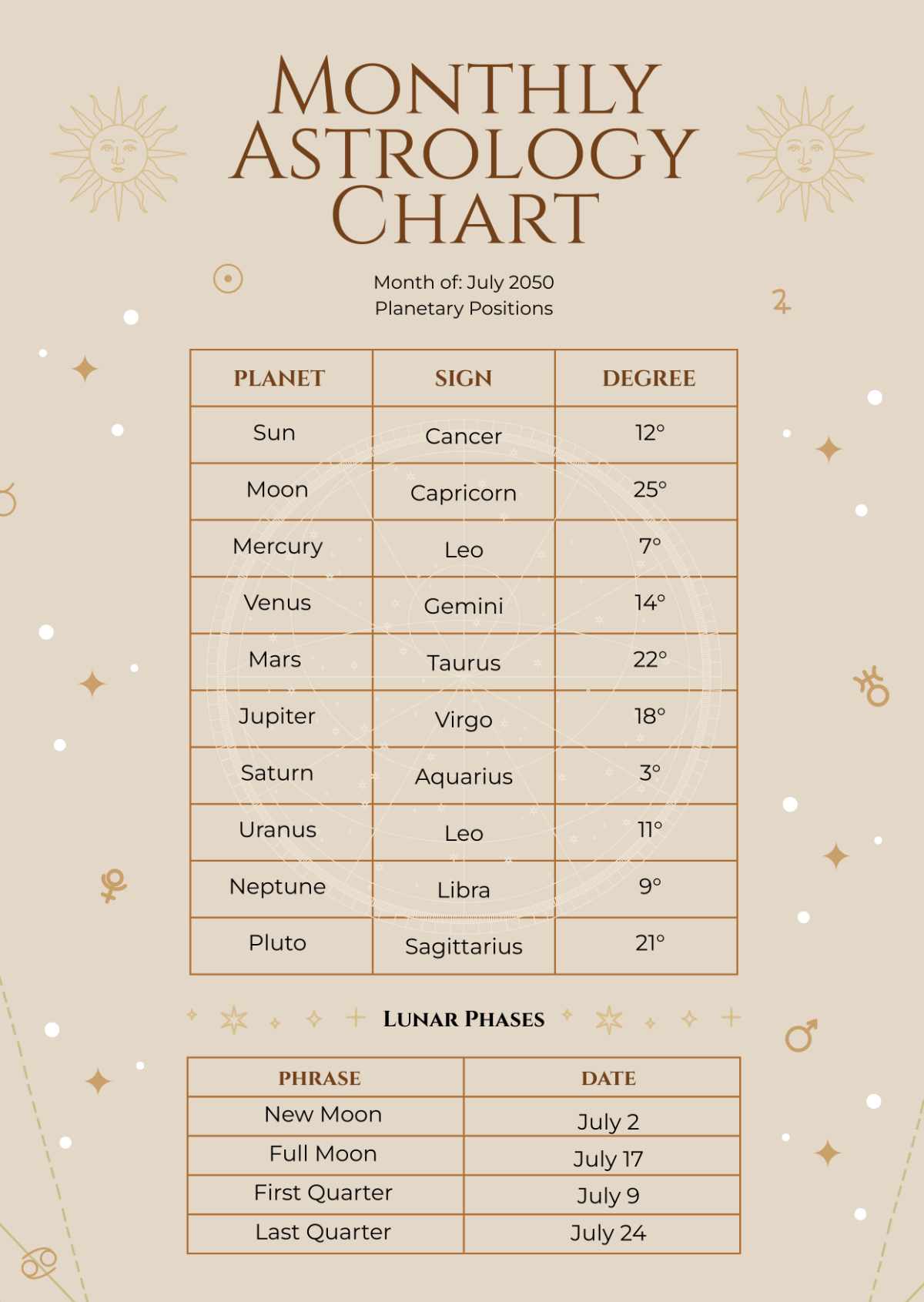 Free Astrology Chart Templates Editable And Printable Free Astrology Chart Templates Editable And Printable